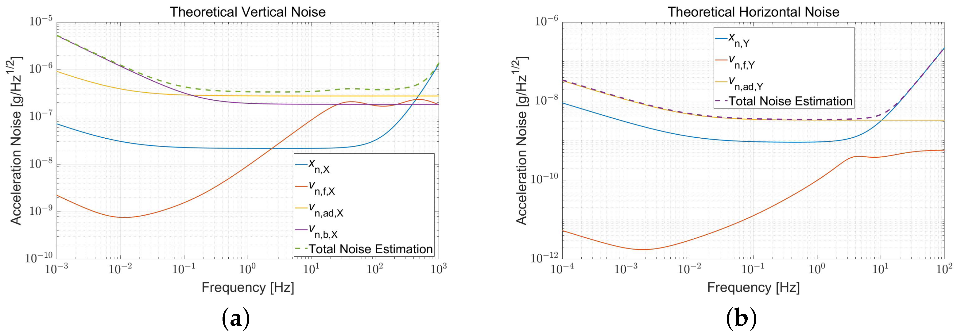 Sensors 22 08102 g004 Sensors 22 08102 g004