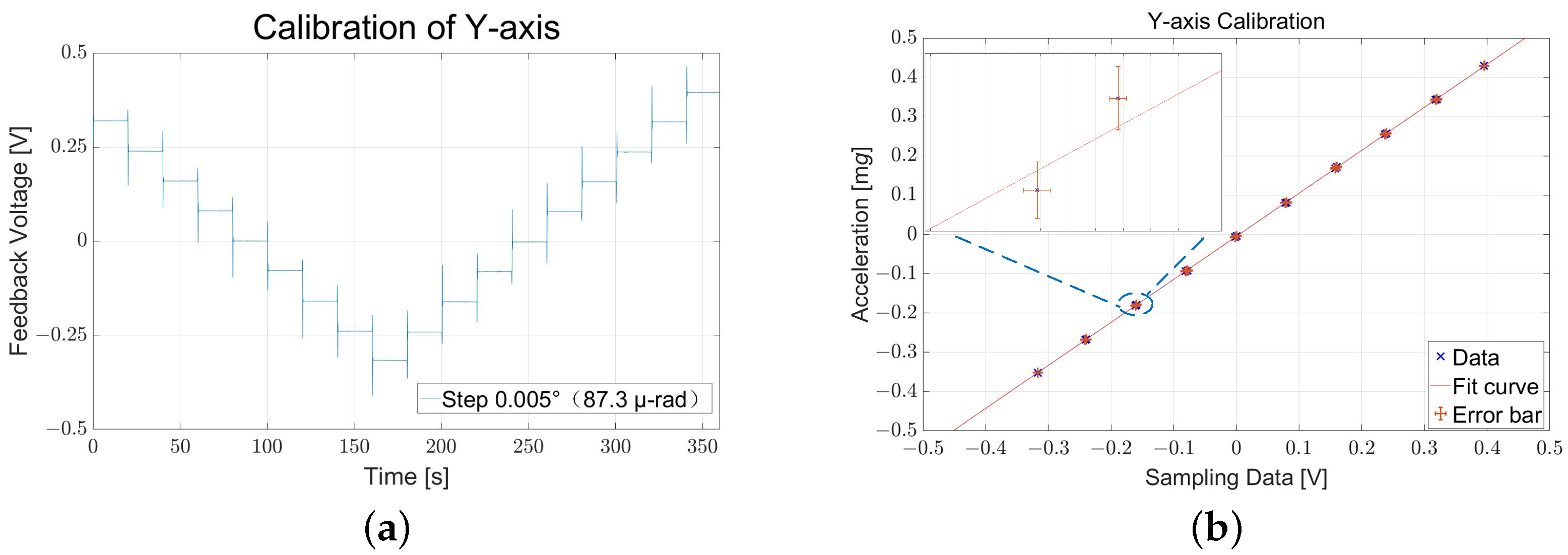 Sensors 22 08102 g007 Sensors 22 08102 g007