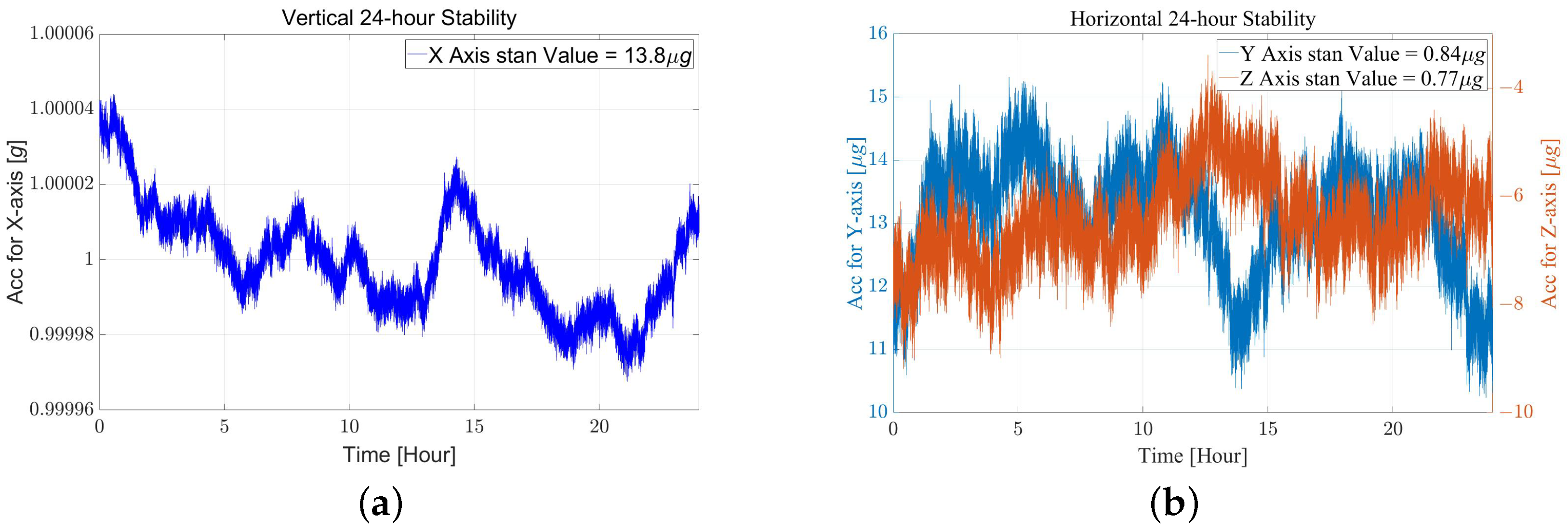 Sensors 22 08102 g009 Sensors 22 08102 g009