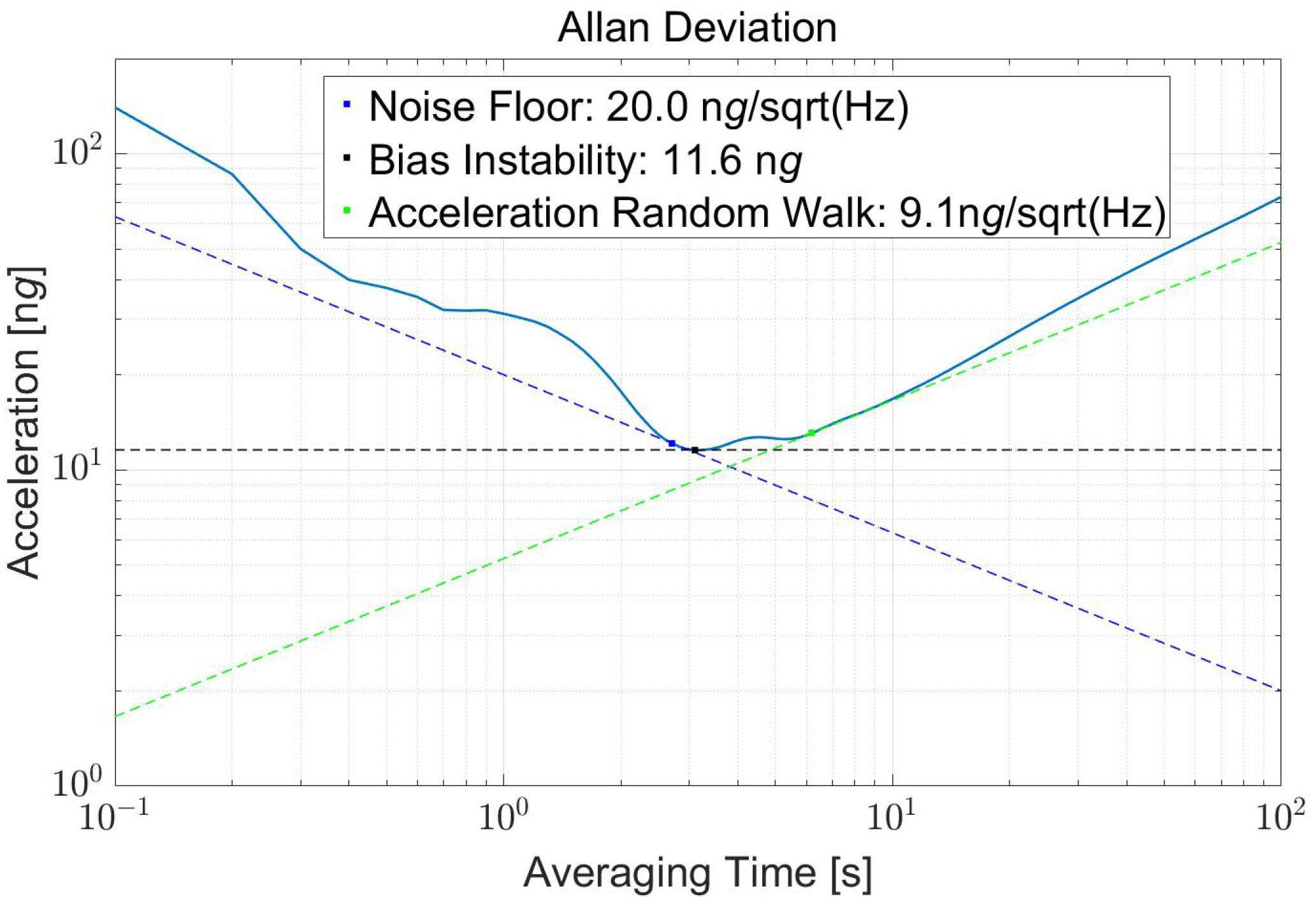 Sensors 22 08102 g010 Sensors 22 08102 g010