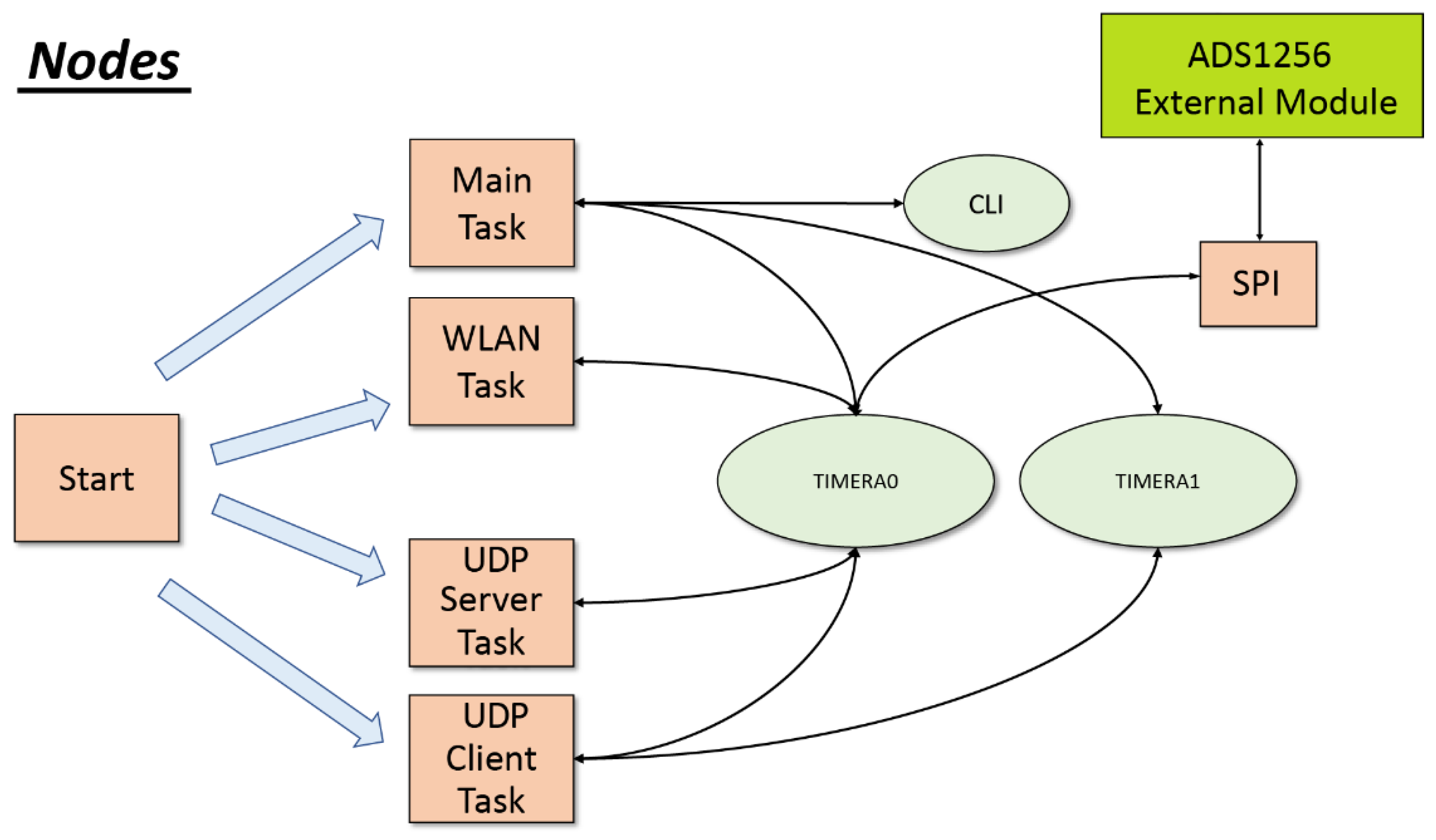 Sensors 22 08103 g004 Sensors 22 08103 g004