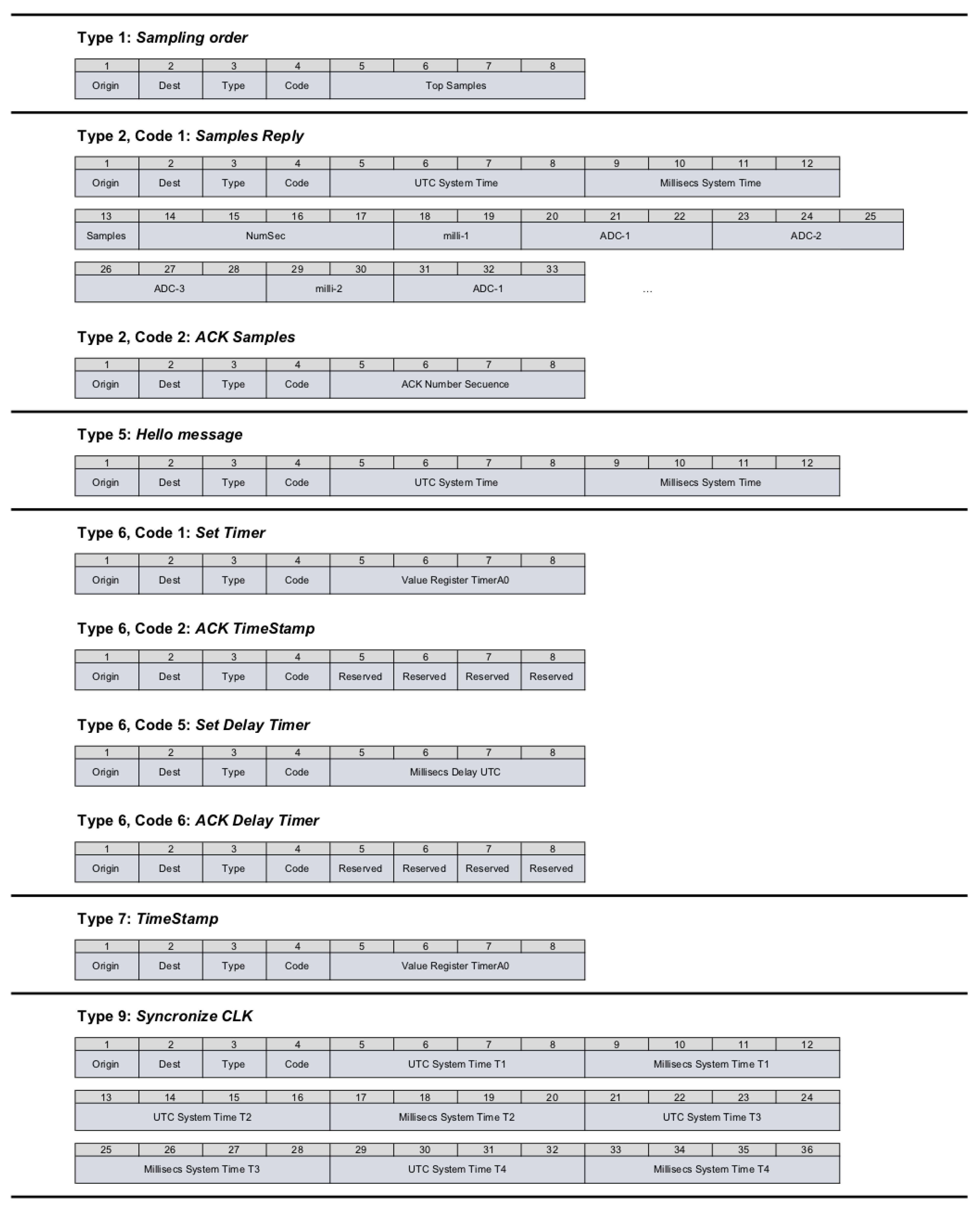 Sensors 22 08103 g005 Sensors 22 08103 g005