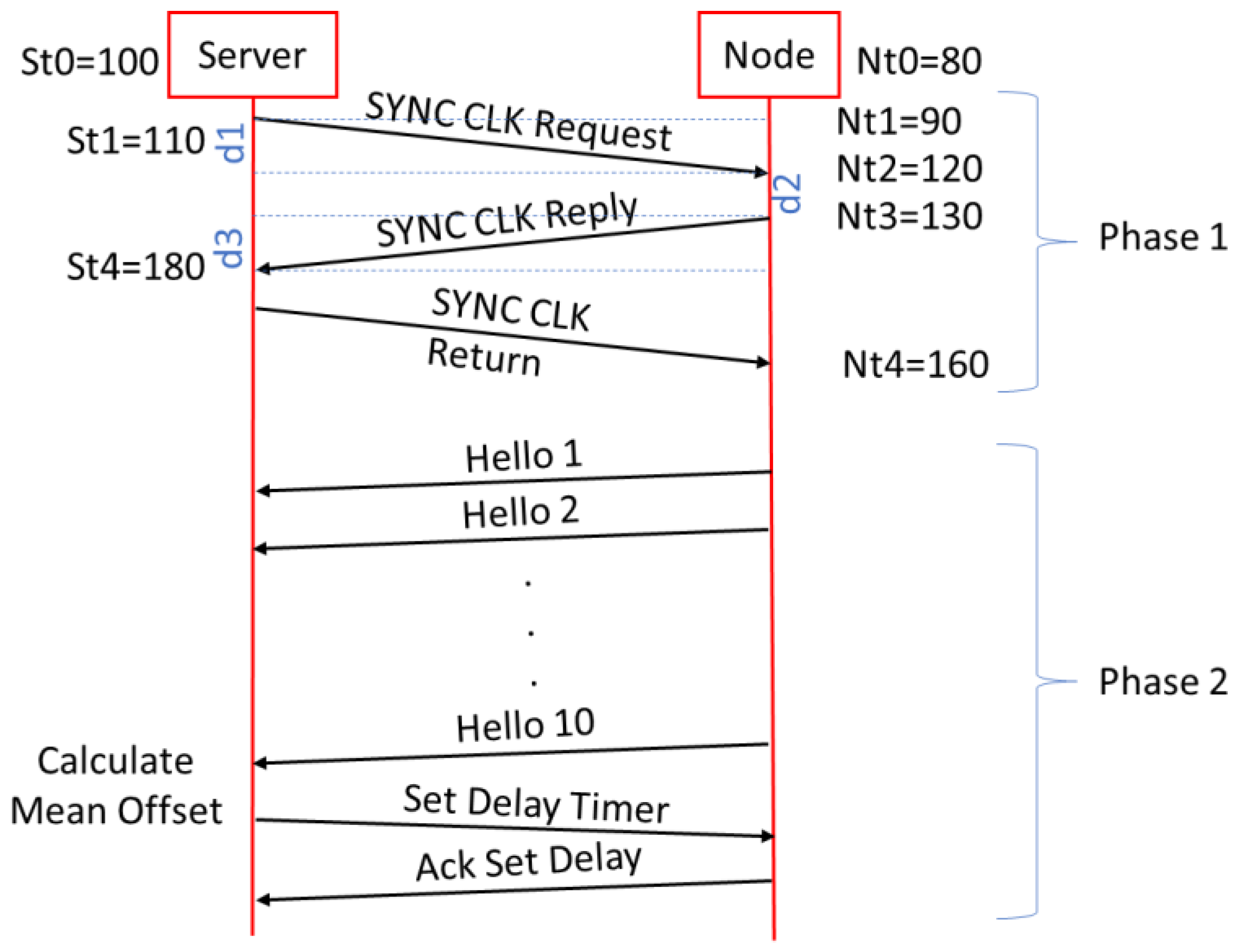Sensors 22 08103 g006 Sensors 22 08103 g006