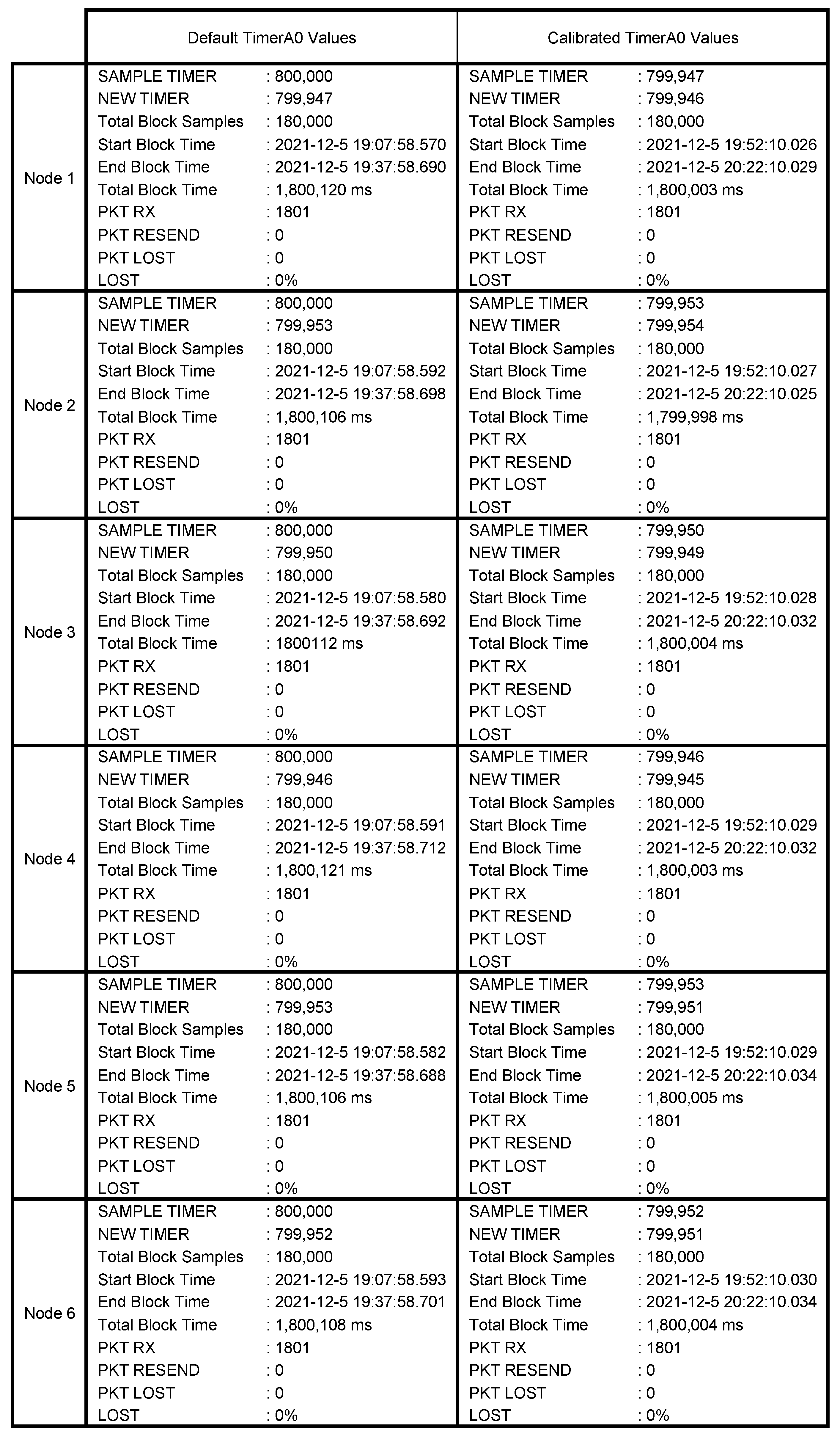 Sensors 22 08103 g010 Sensors 22 08103 g010
