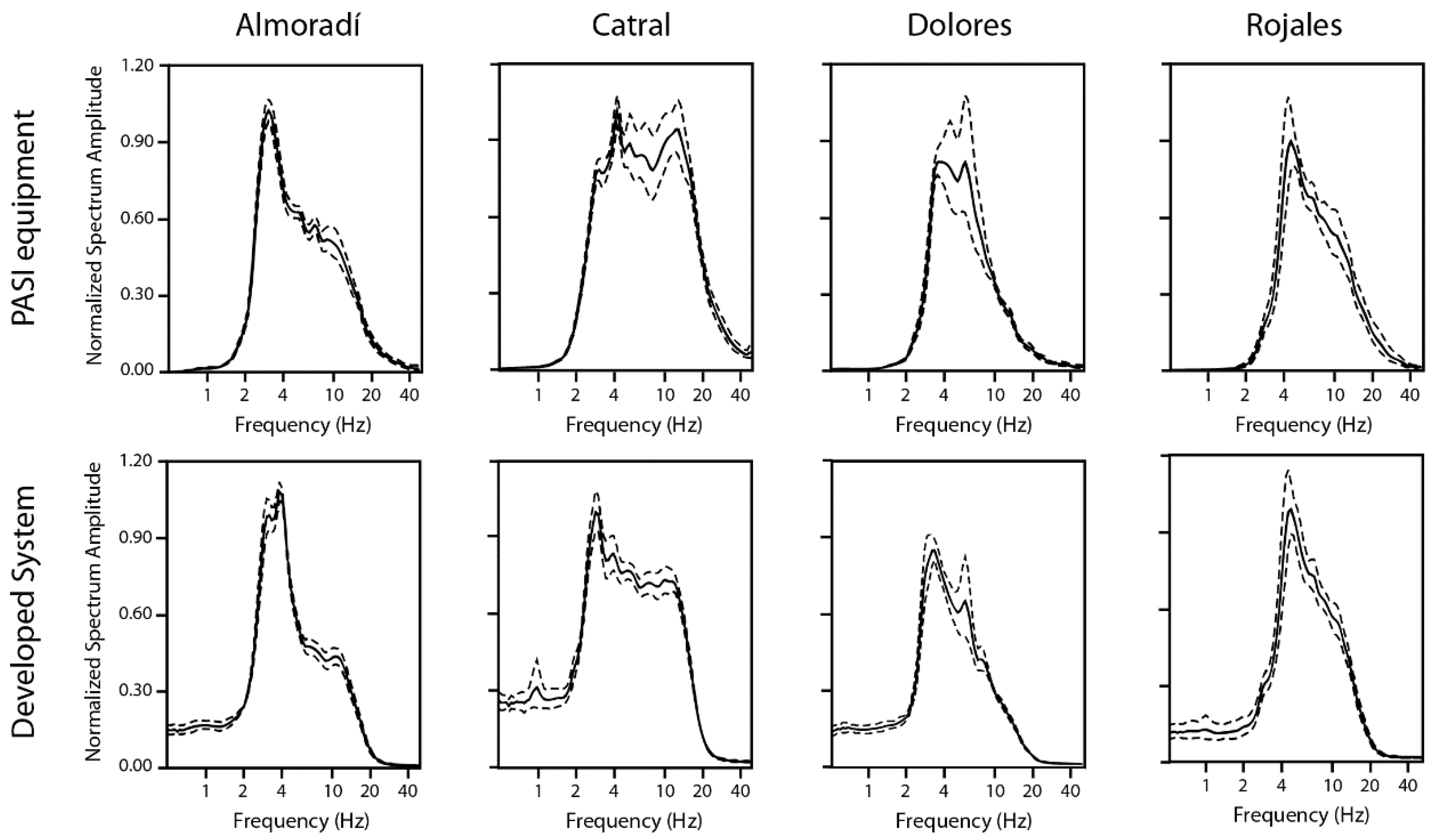 Sensors 22 08103 g012 Sensors 22 08103 g012