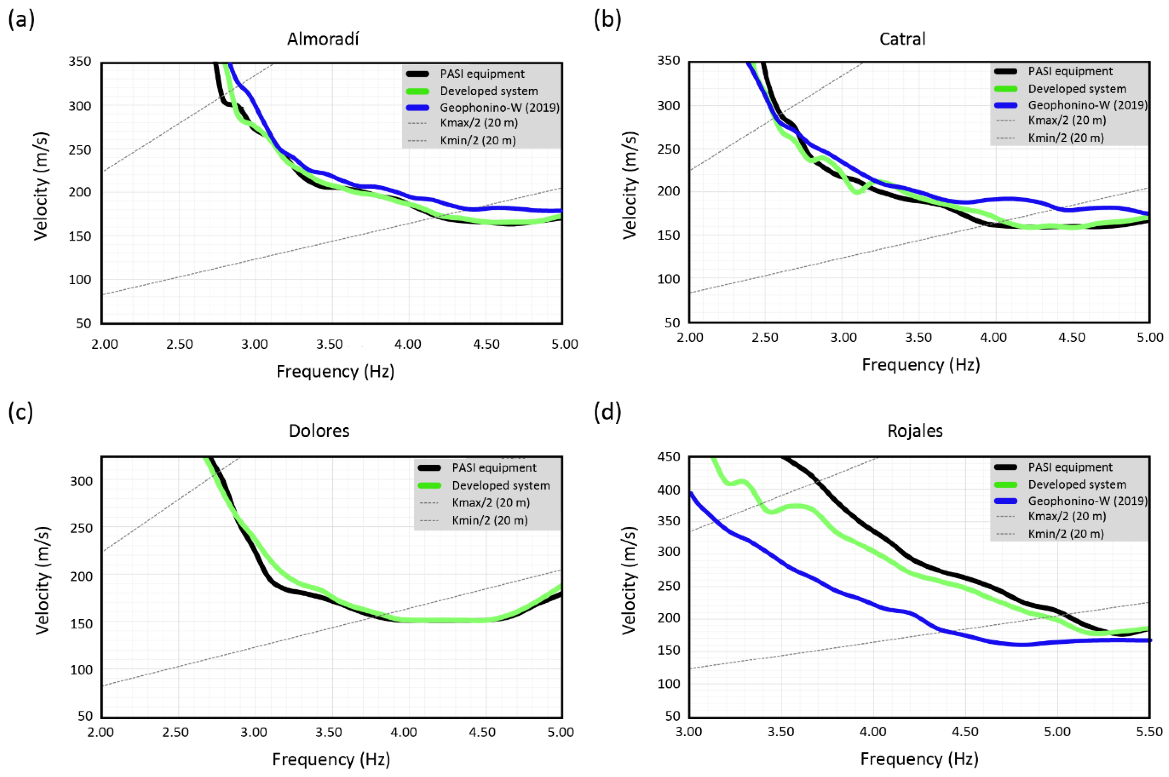 Sensors 22 08103 g013 Sensors 22 08103 g013