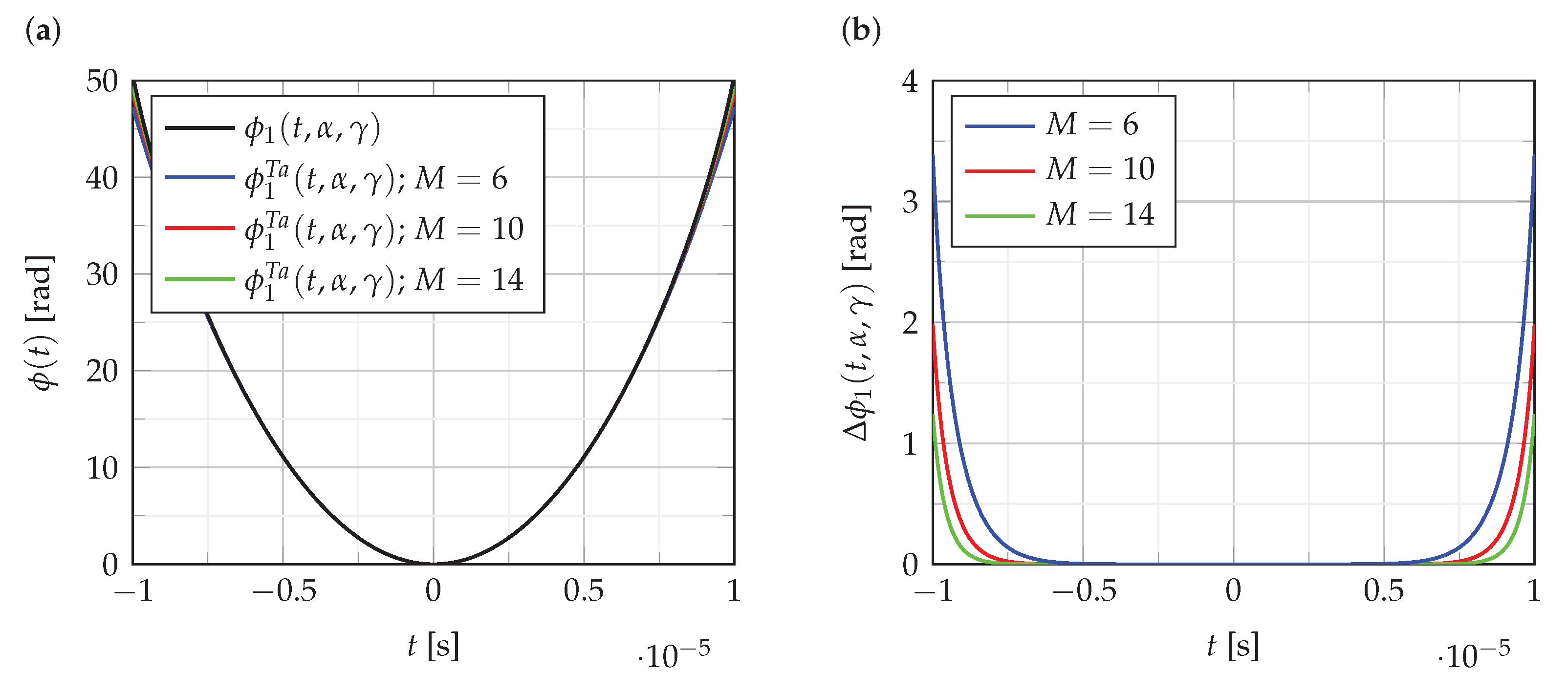 Sensors 22 08104 g002