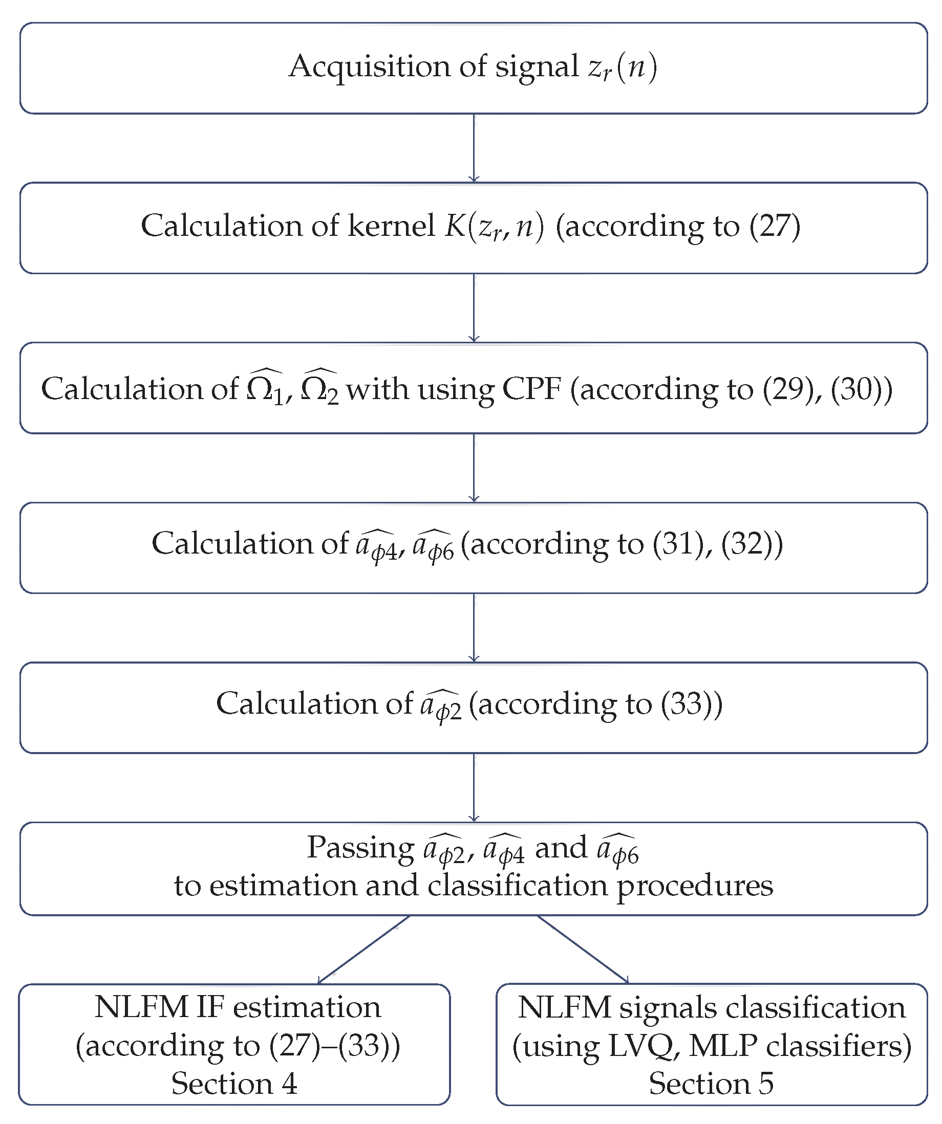 Sensors 22 08104 g003