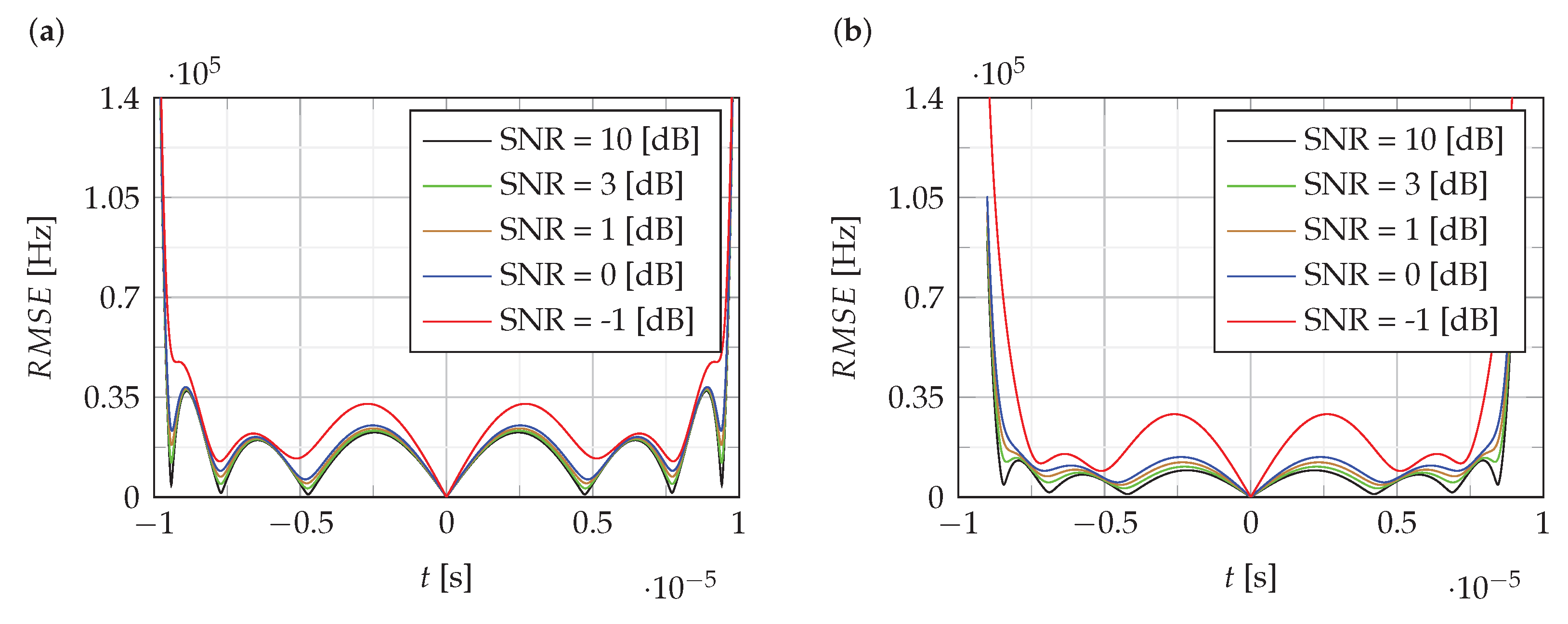 Sensors 22 08104 g004