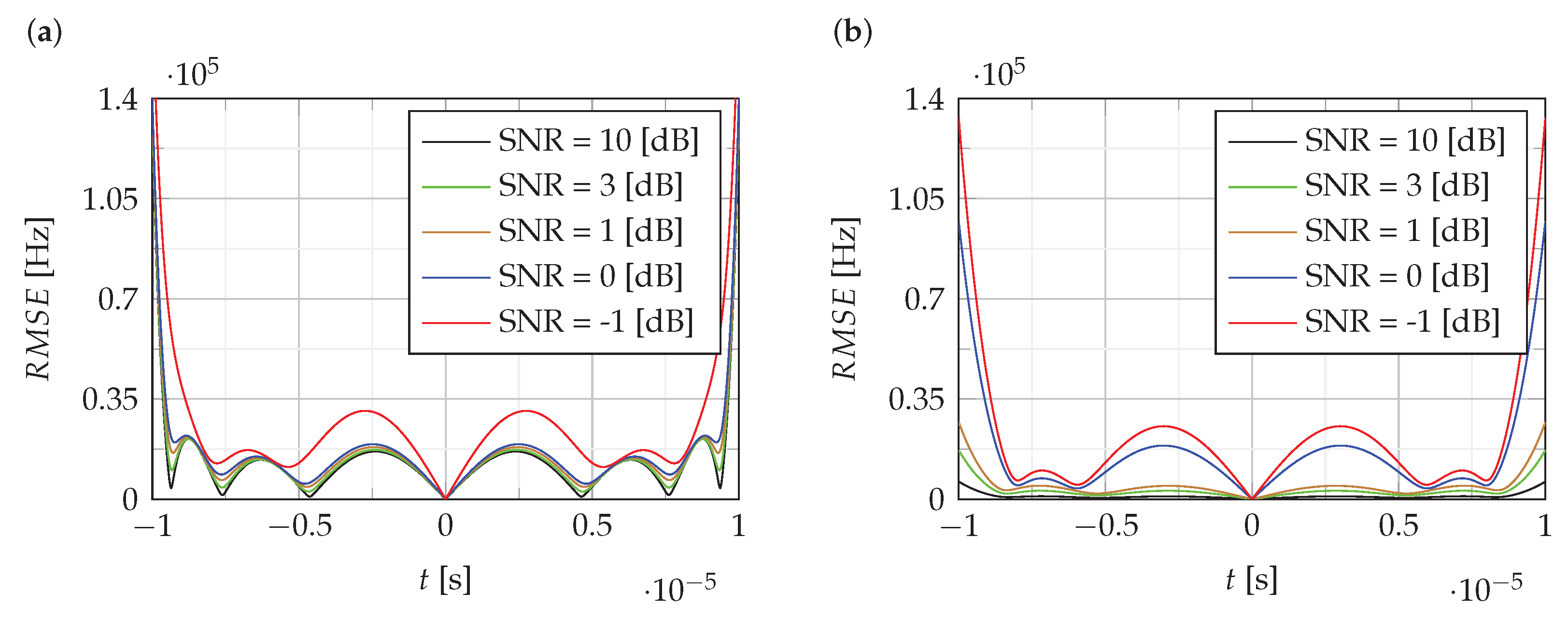 Sensors 22 08104 g005