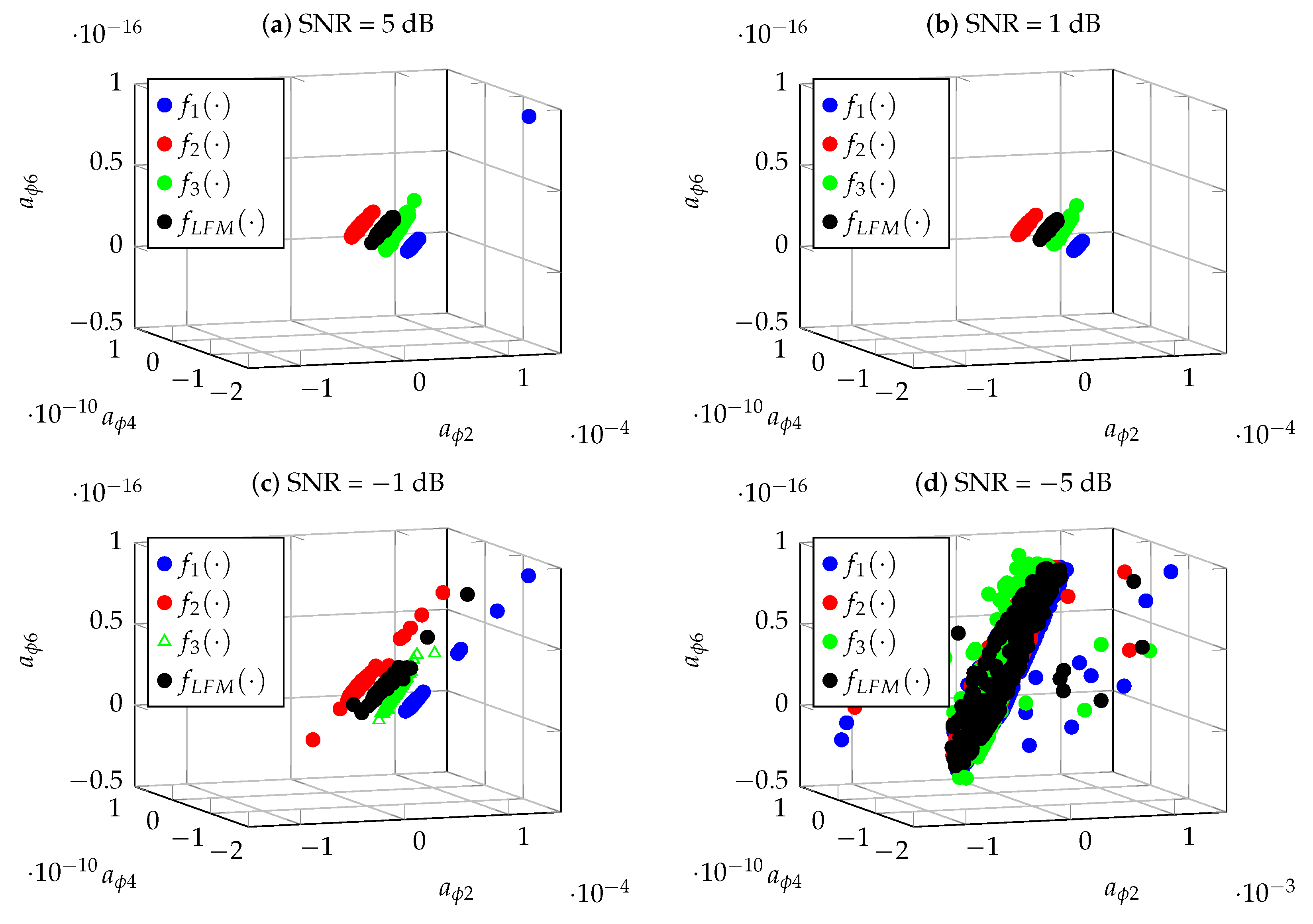 Sensors 22 08104 g009