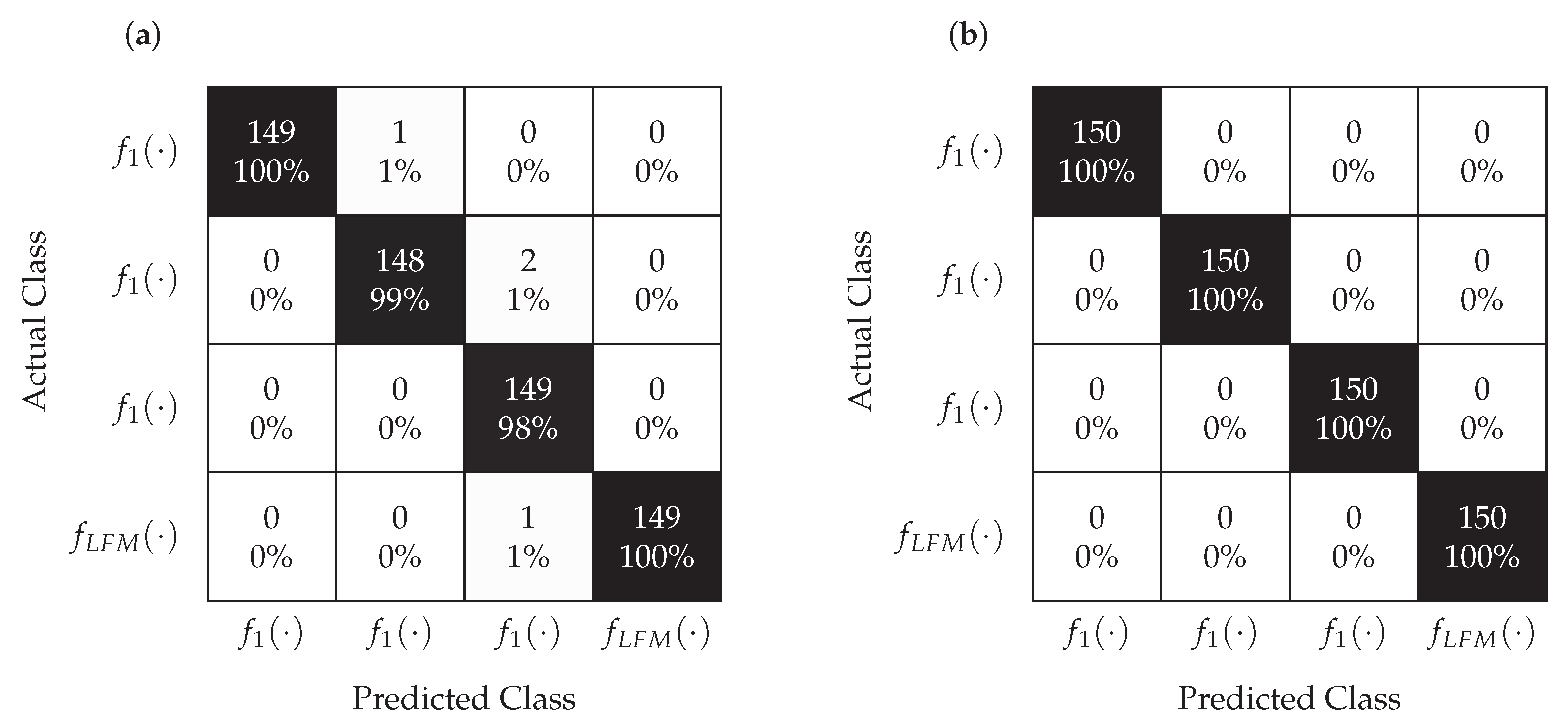 Sensors 22 08104 g010