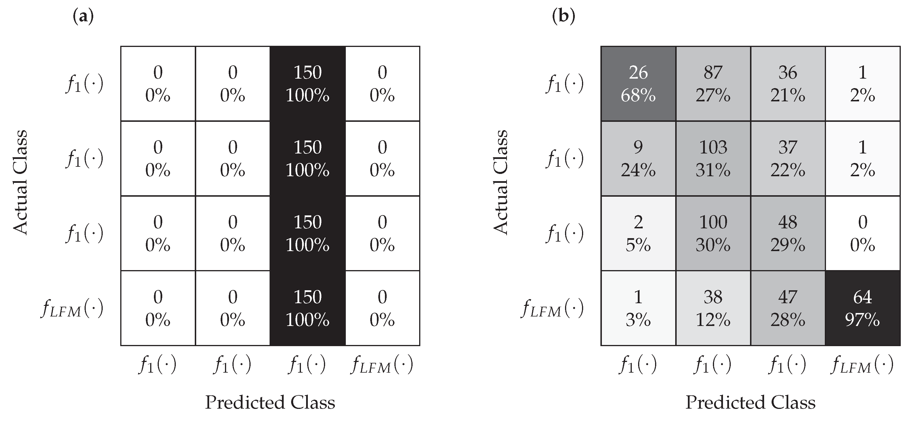 Sensors 22 08104 g011