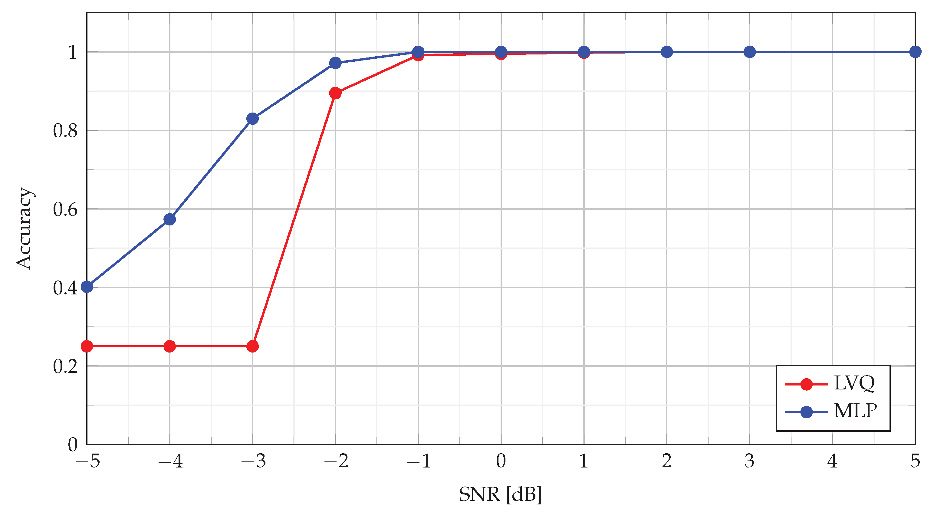 Sensors 22 08104 g012