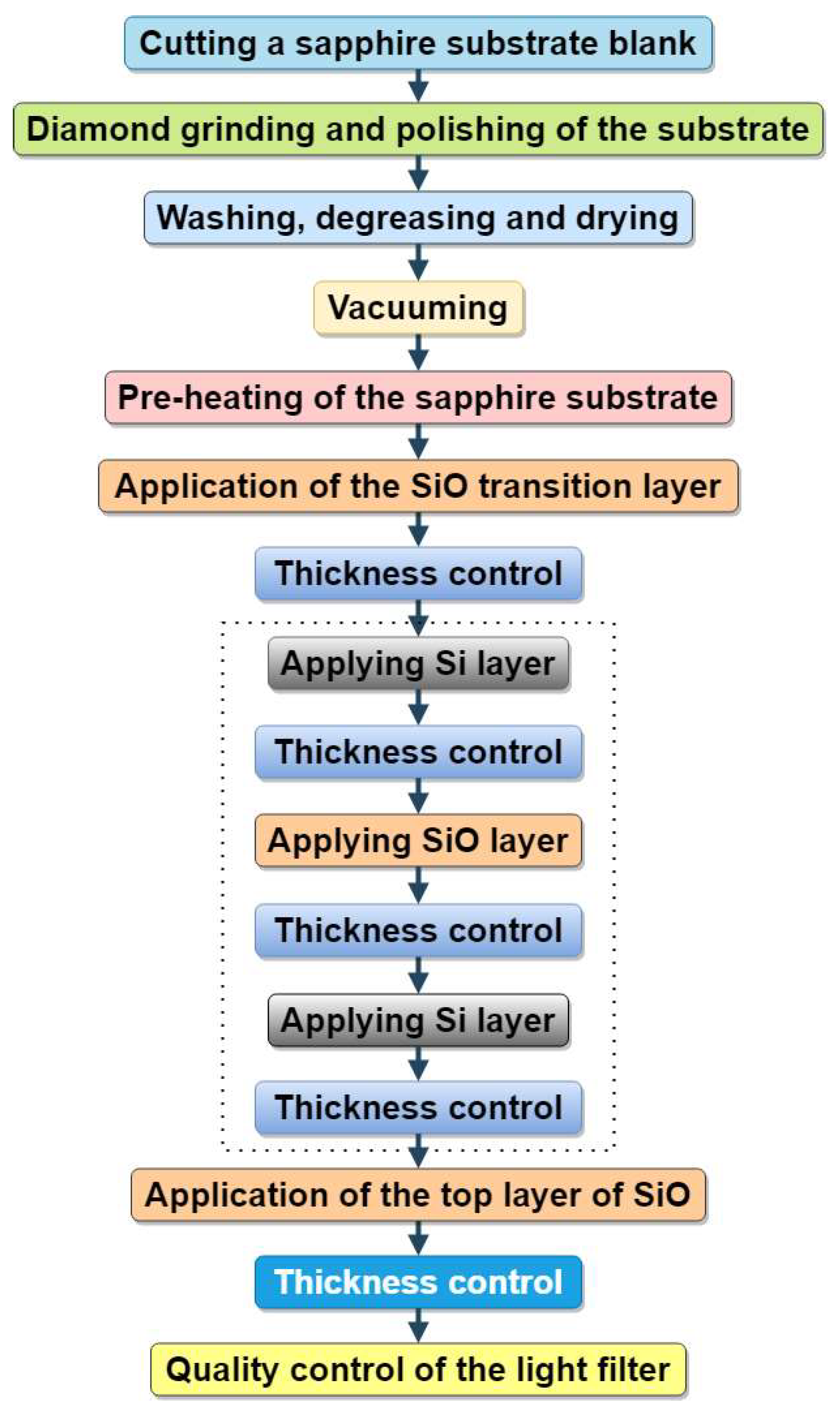 Sensors 22 08105 g001