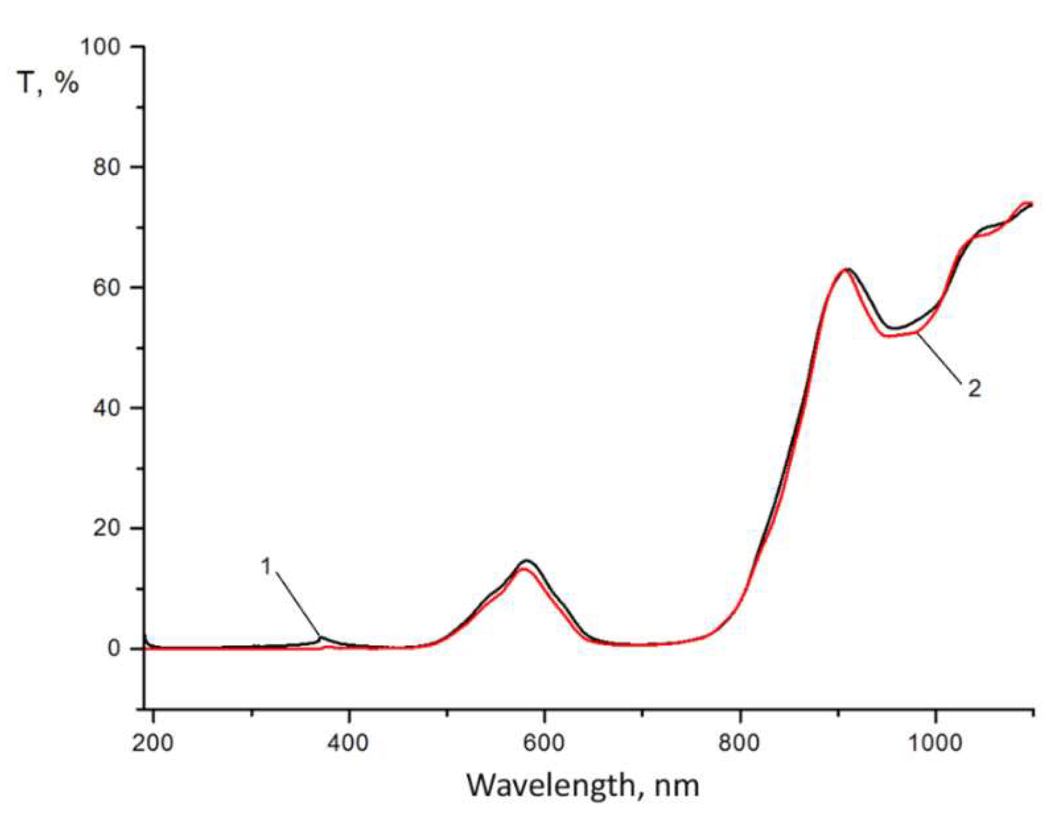 Sensors 22 08105 g005