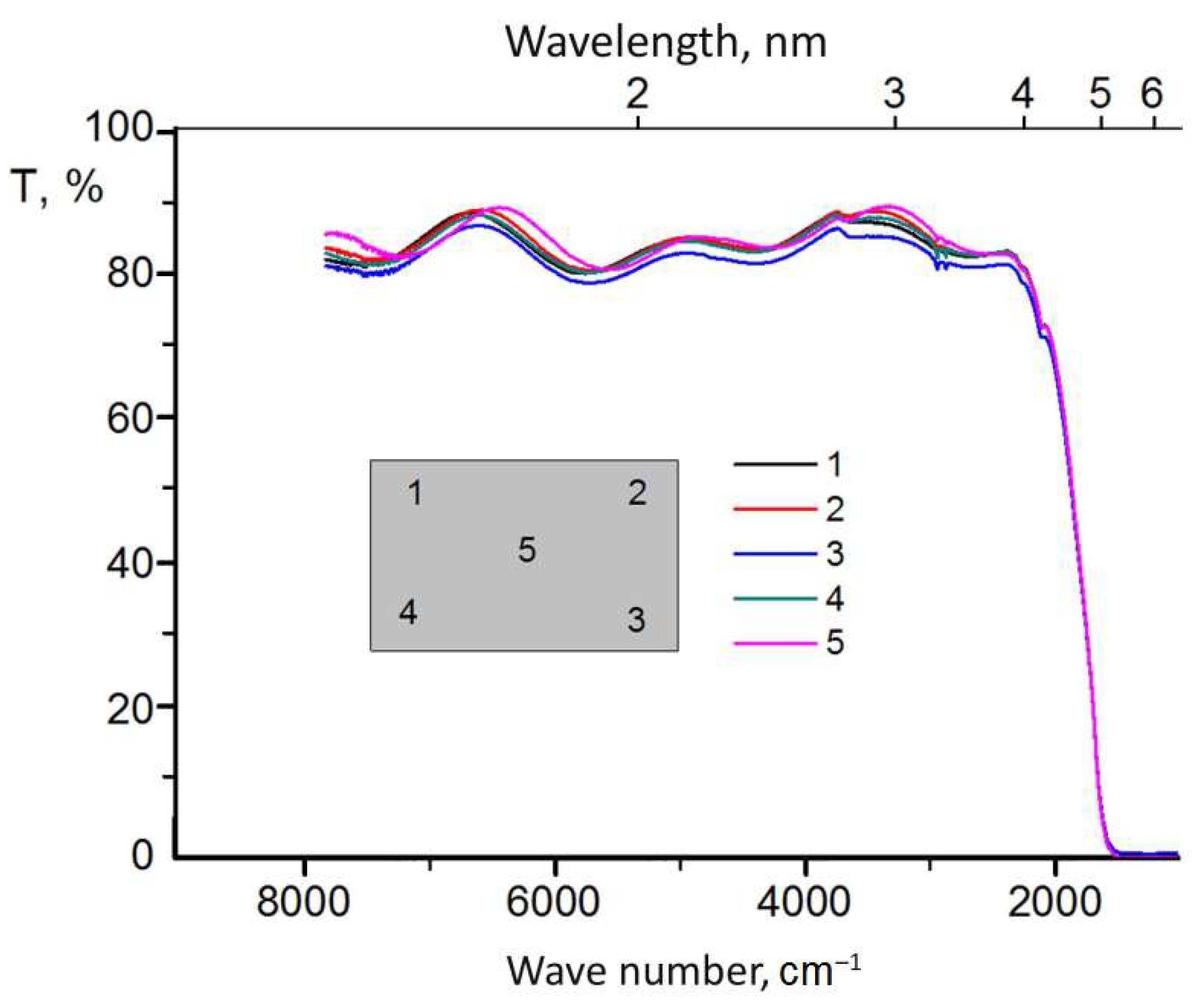 Sensors 22 08105 g008