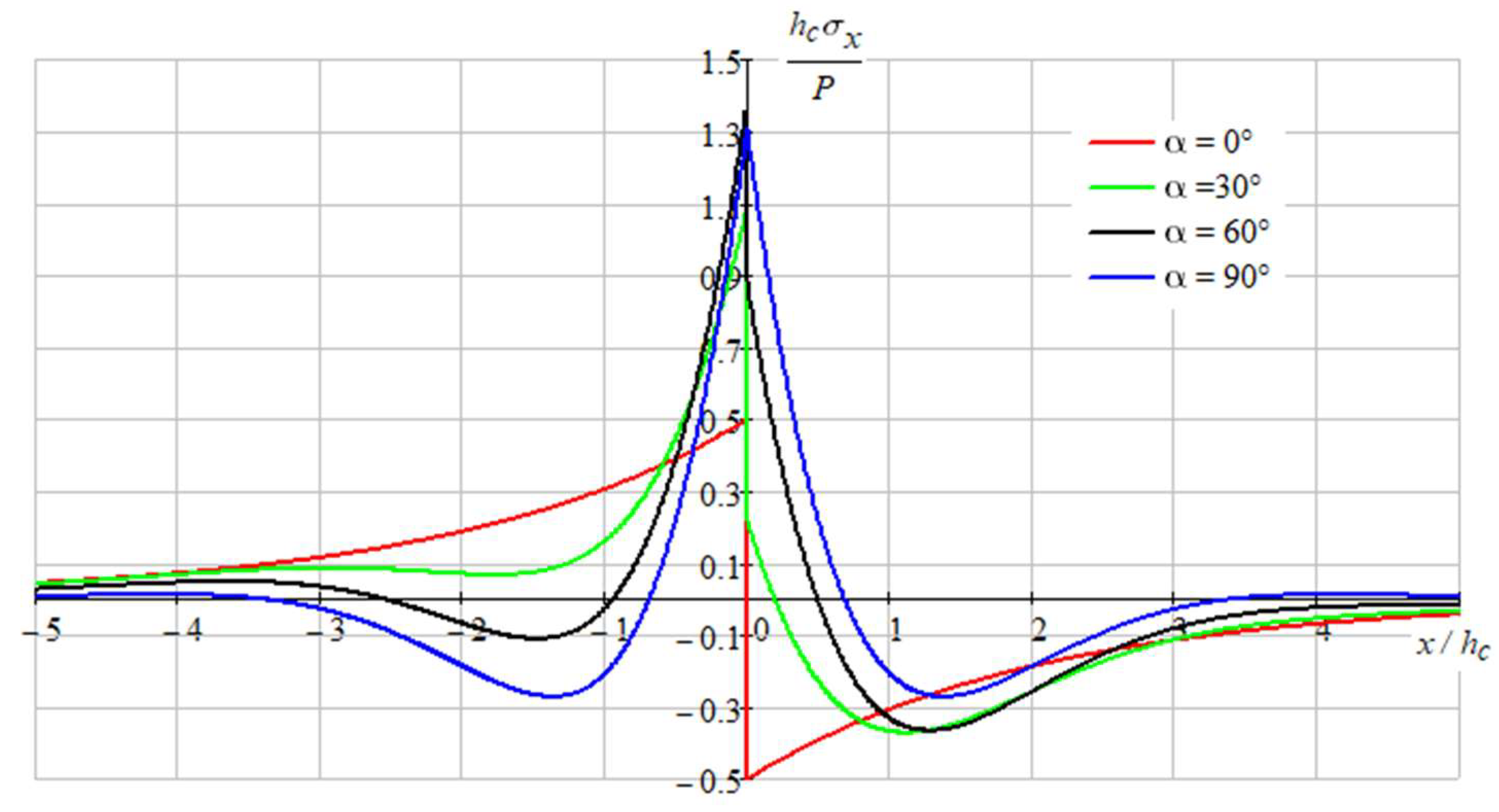 Sensors 22 08105 g009