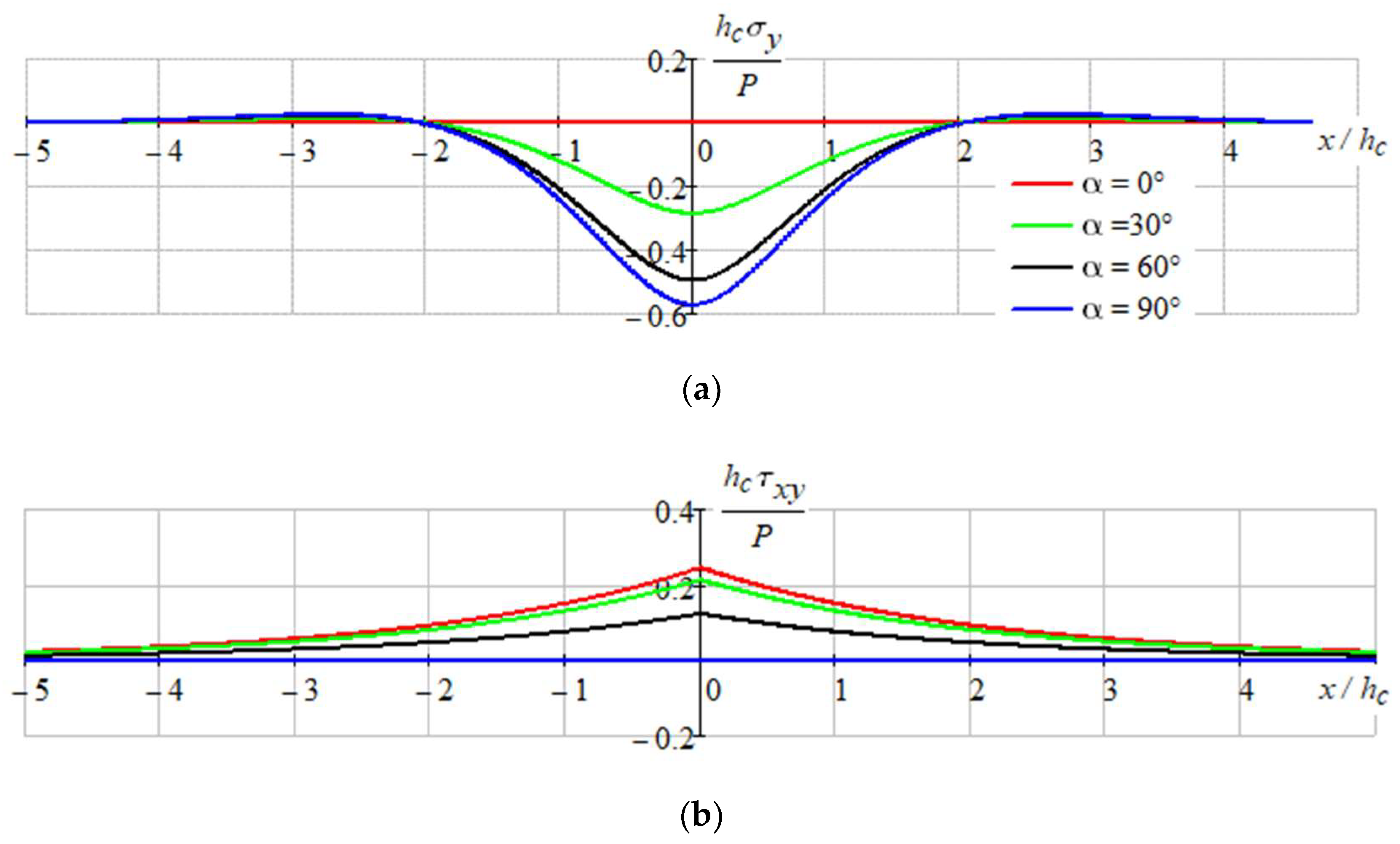 Sensors 22 08105 g010