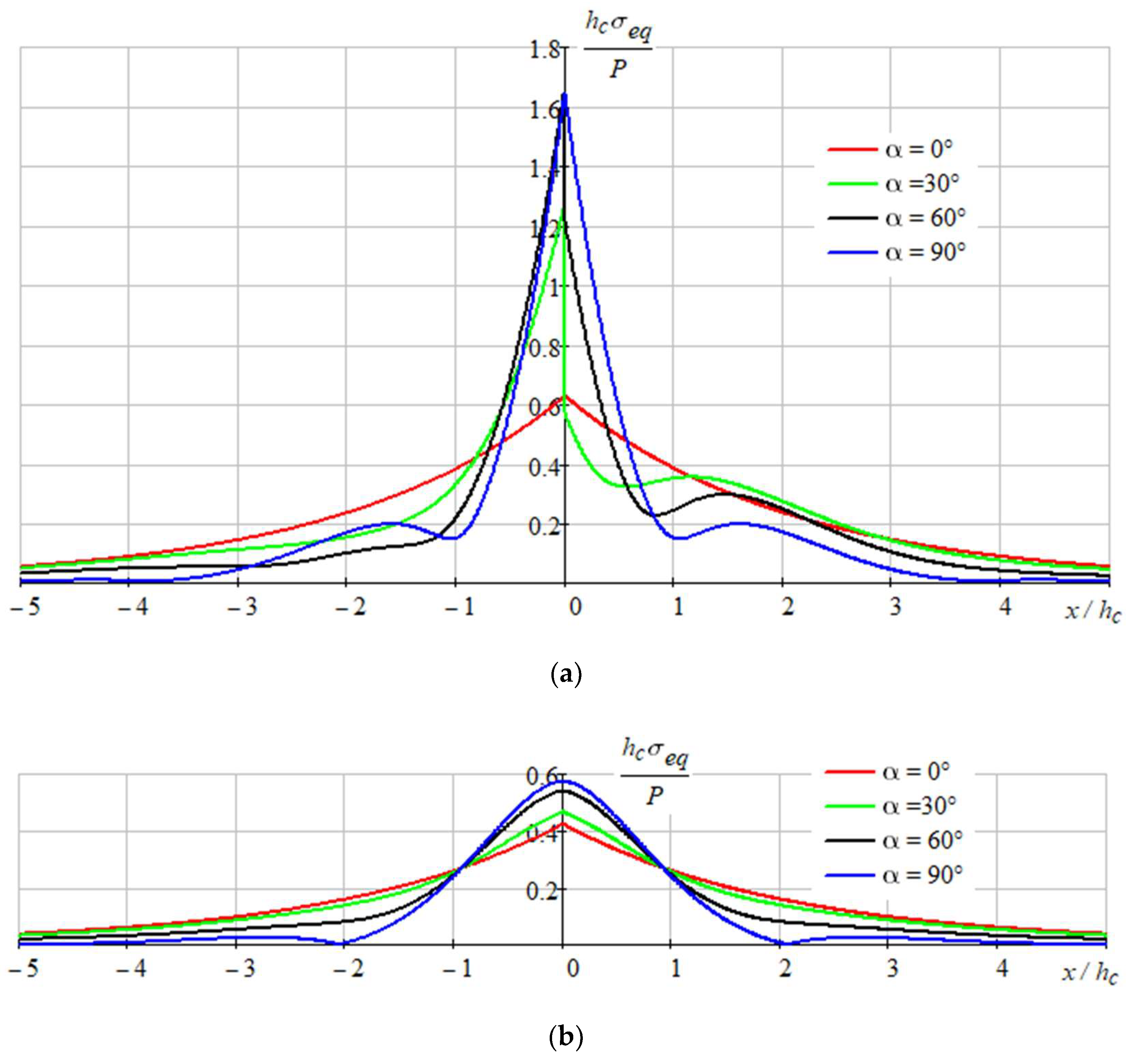 Sensors 22 08105 g011