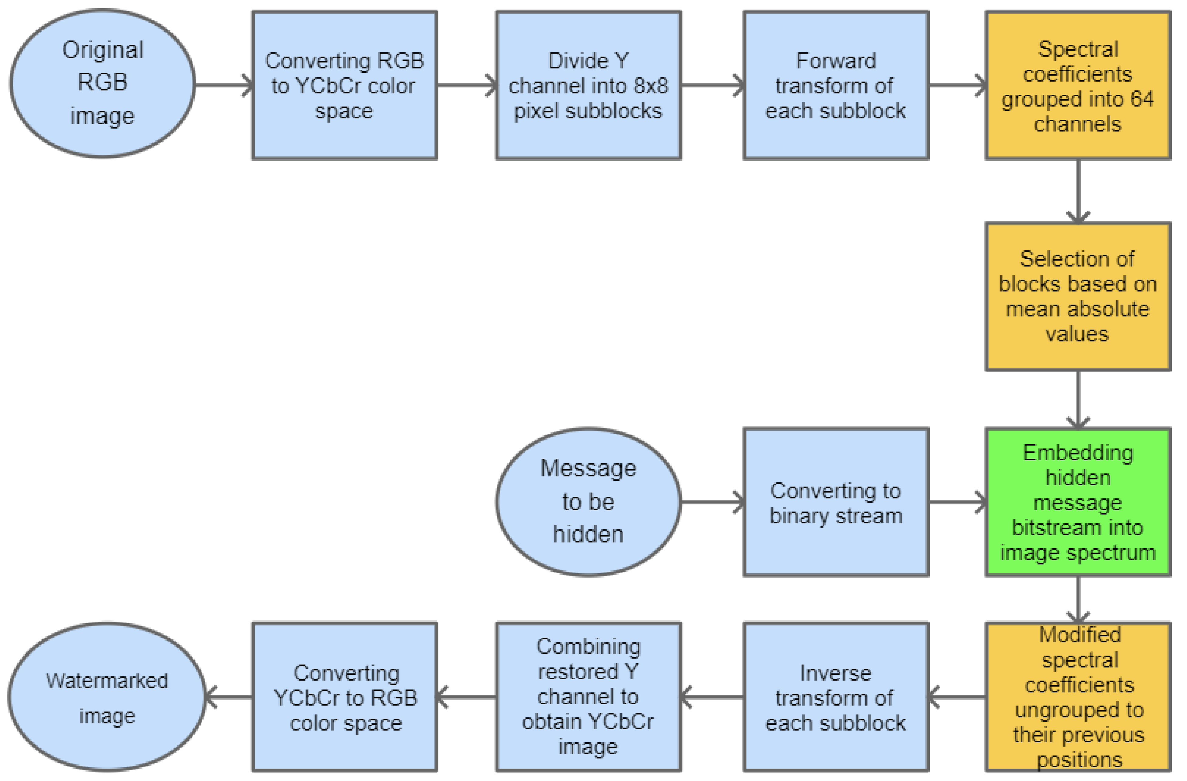 Sensors 22 08106 g005 Sensors 22 08106 g005