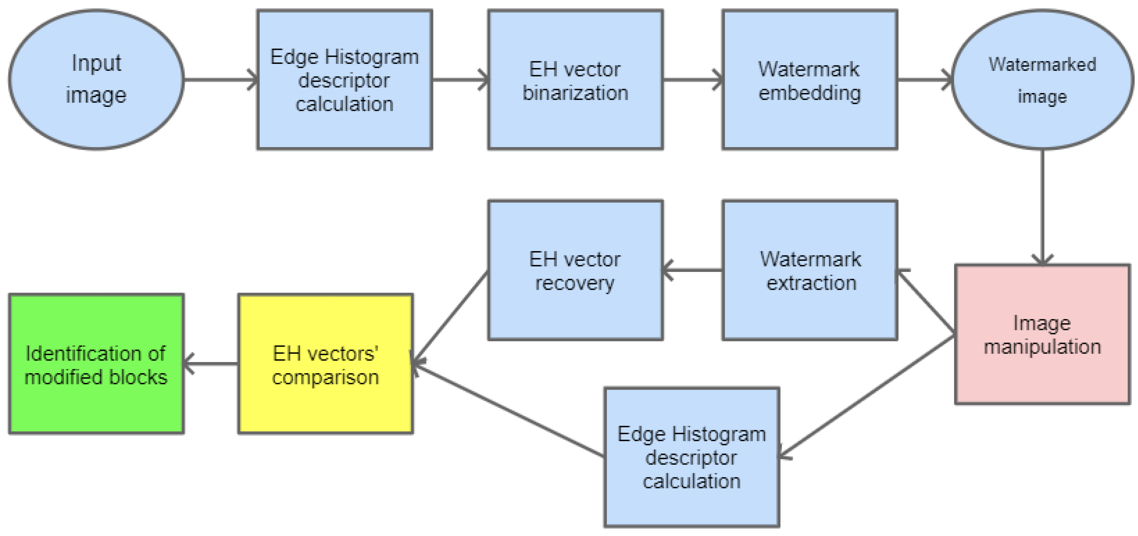 Sensors 22 08106 g007 Sensors 22 08106 g007