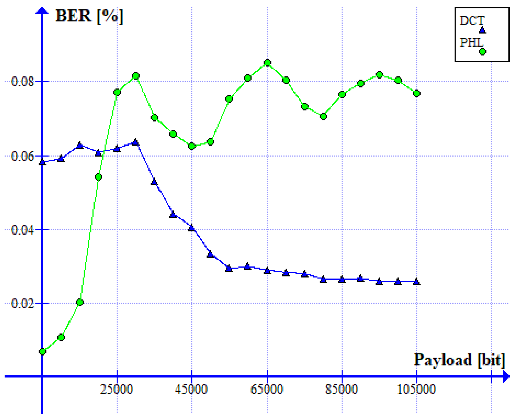 Sensors 22 08106 g013 Sensors 22 08106 g013