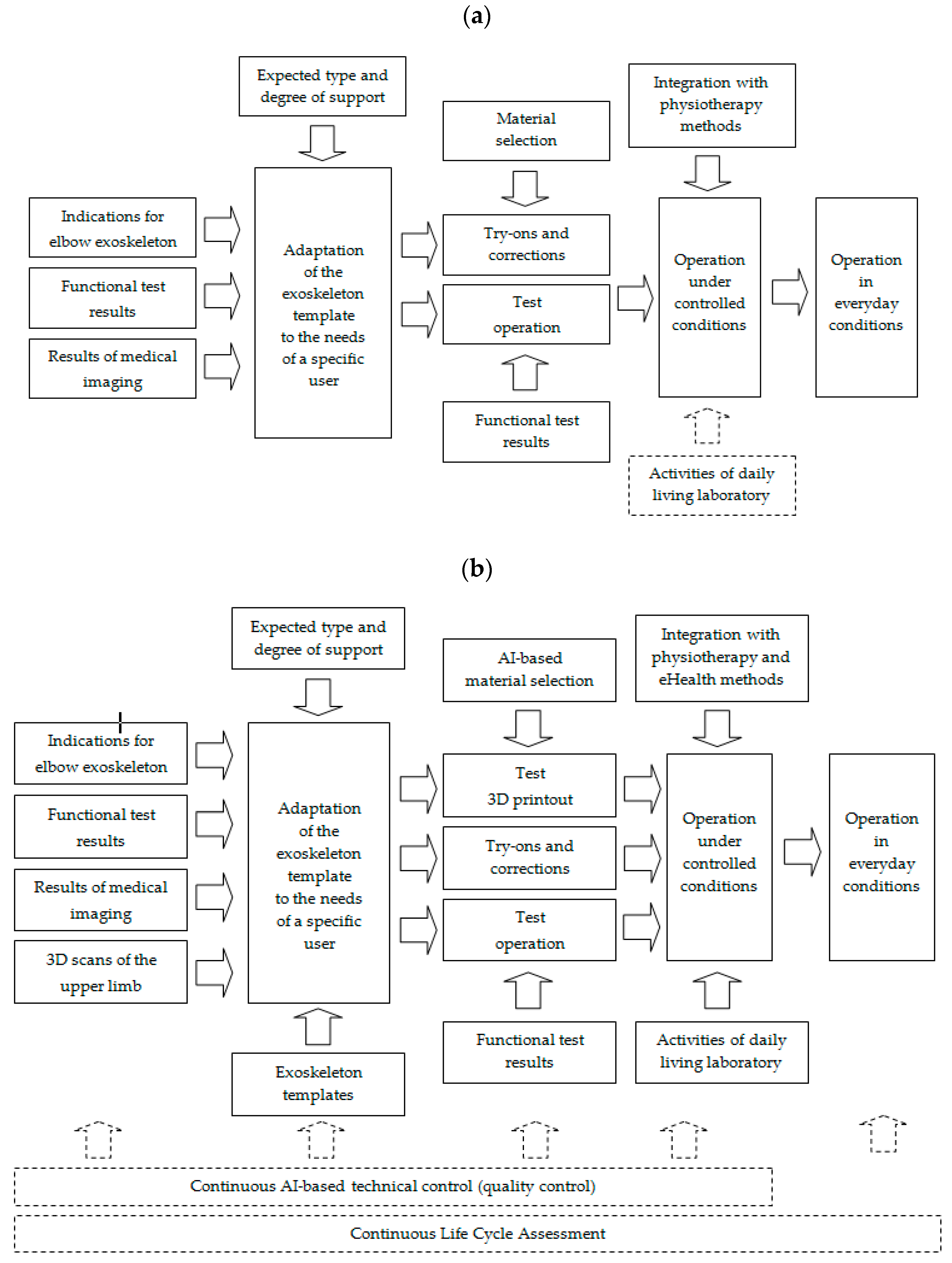 Sensors 22 08107 g001 Sensors 22 08107 g001