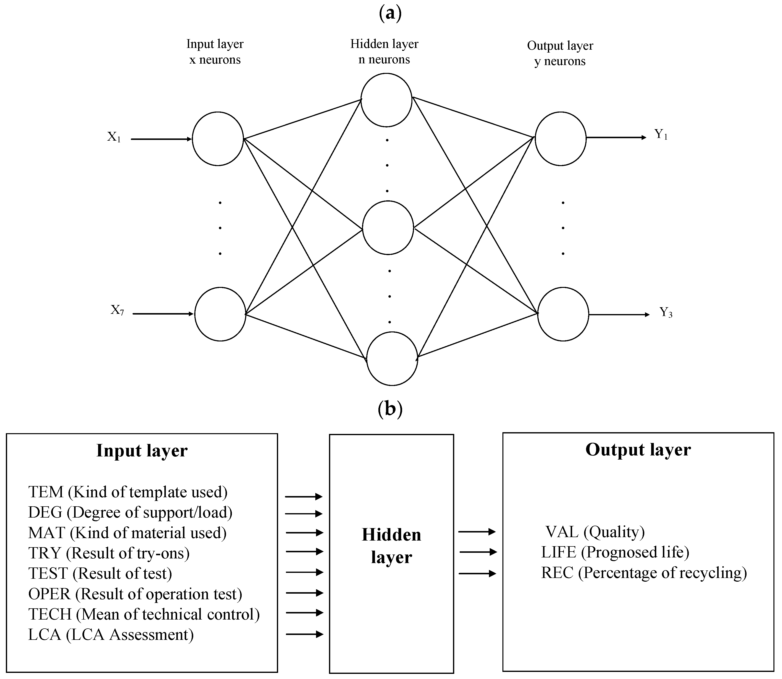 Sensors 22 08107 g005 Sensors 22 08107 g005
