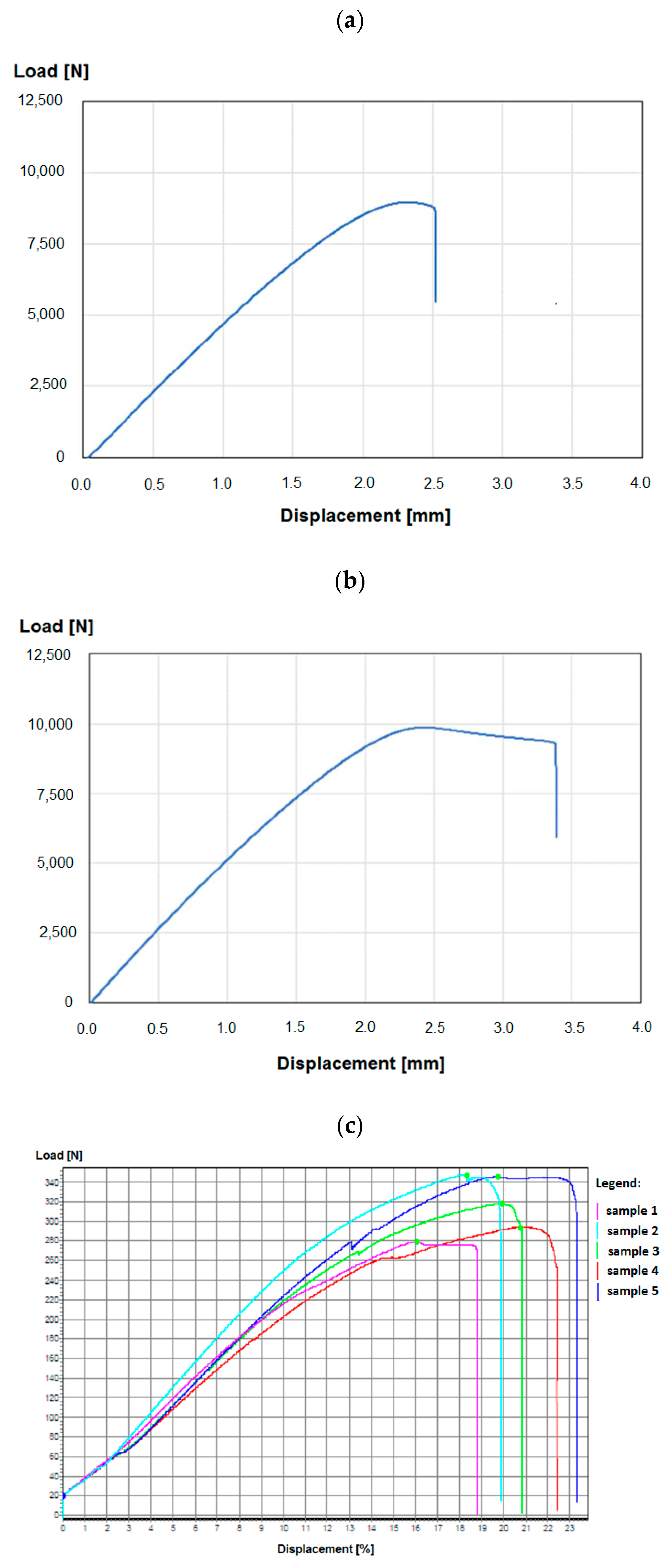 Sensors 22 08107 g007 Sensors 22 08107 g007