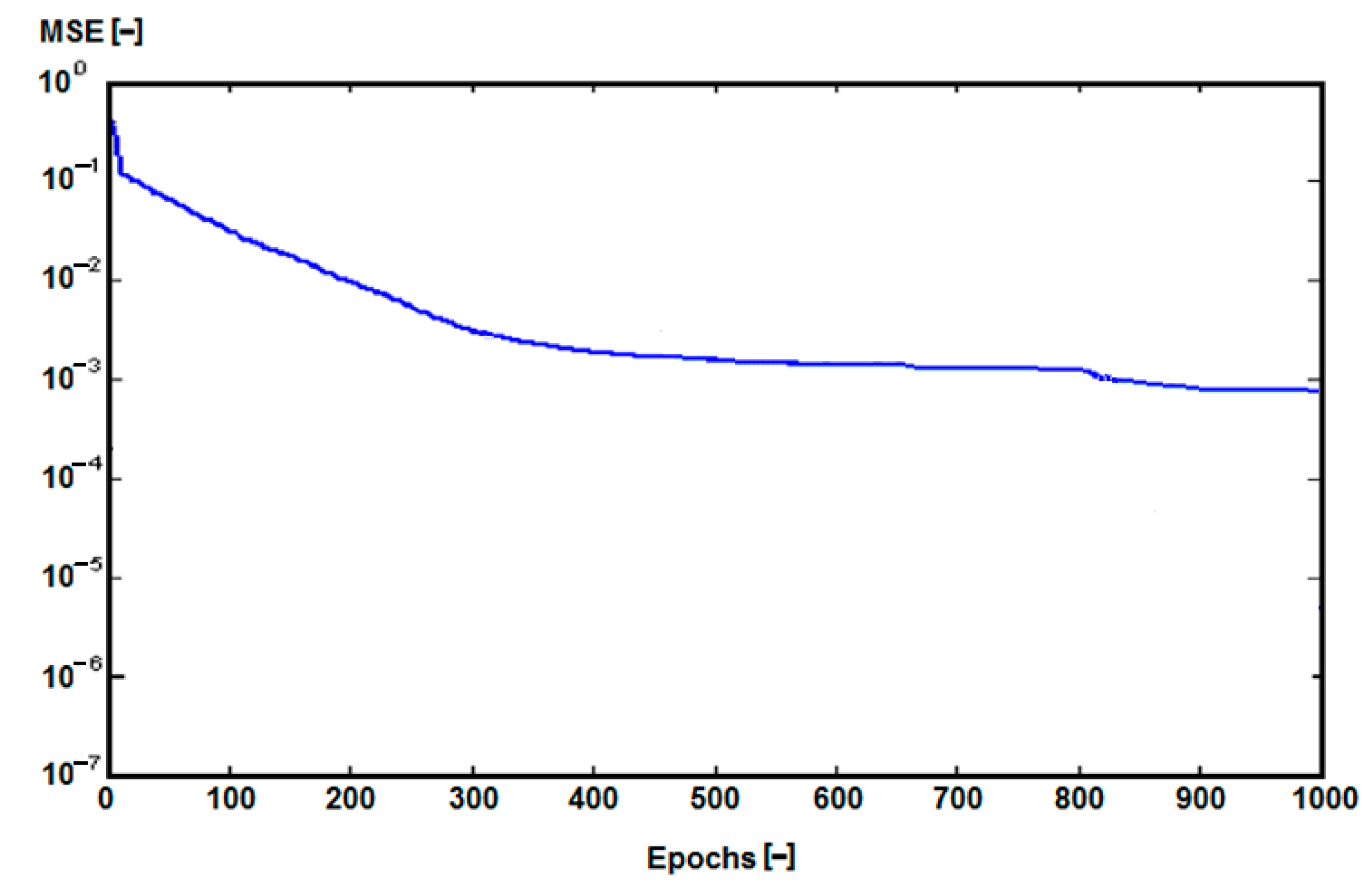 Sensors 22 08107 g008 Sensors 22 08107 g008