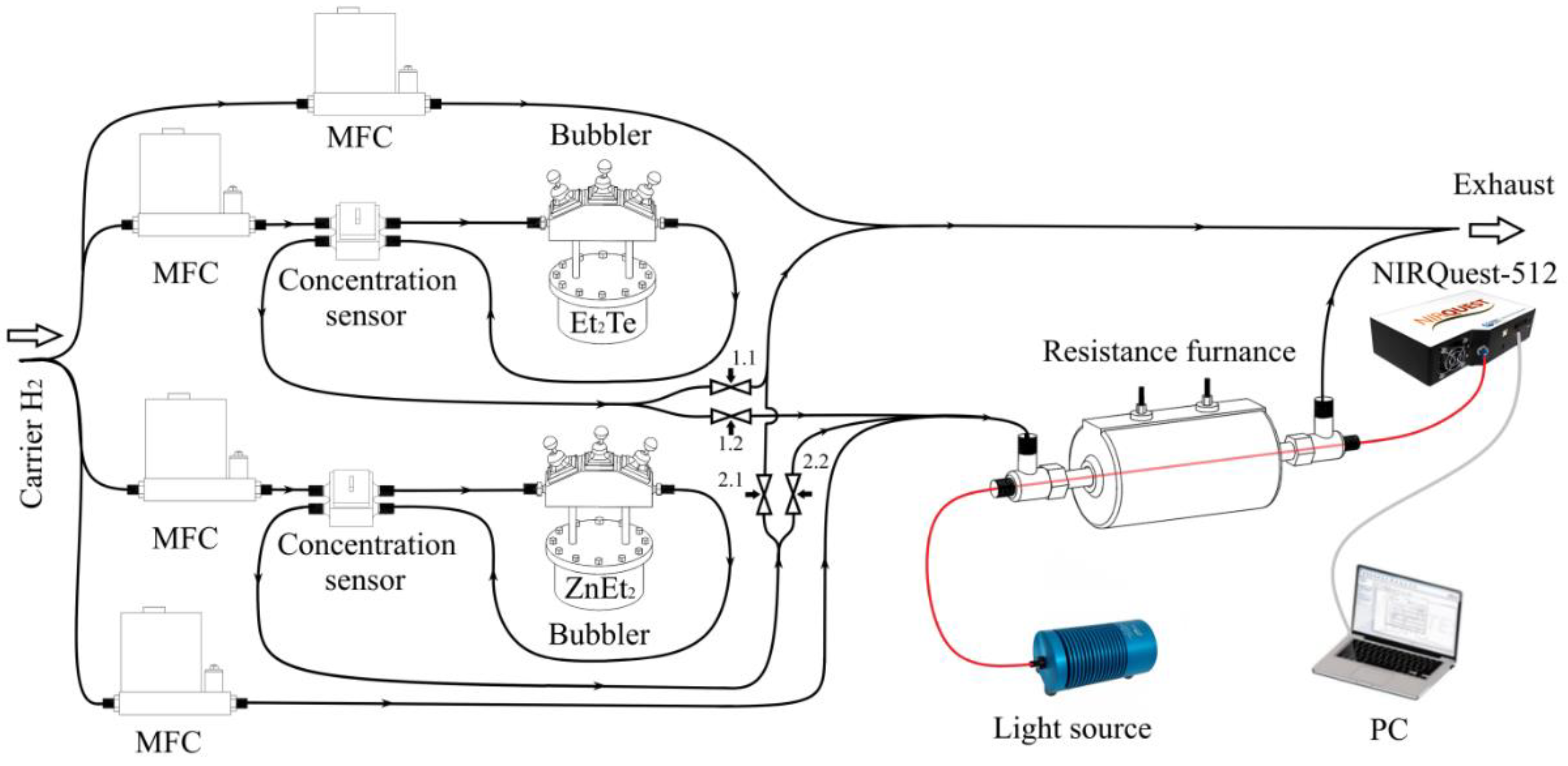 Sensors 22 08108 g001