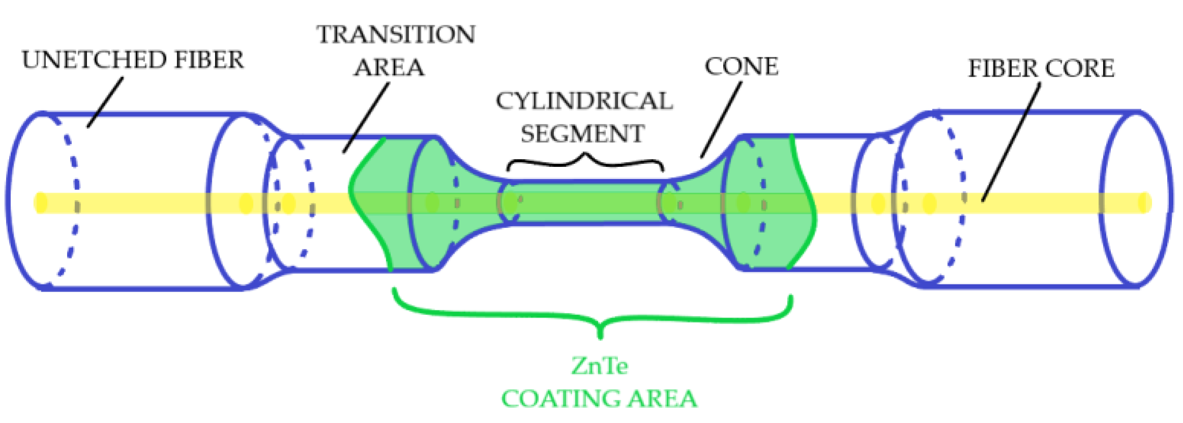 Sensors 22 08108 g002