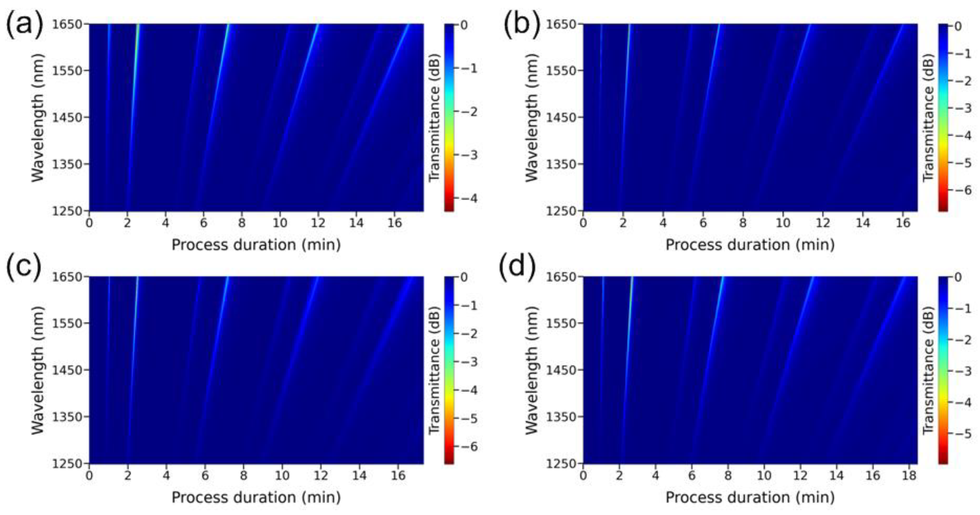 Sensors 22 08108 g003