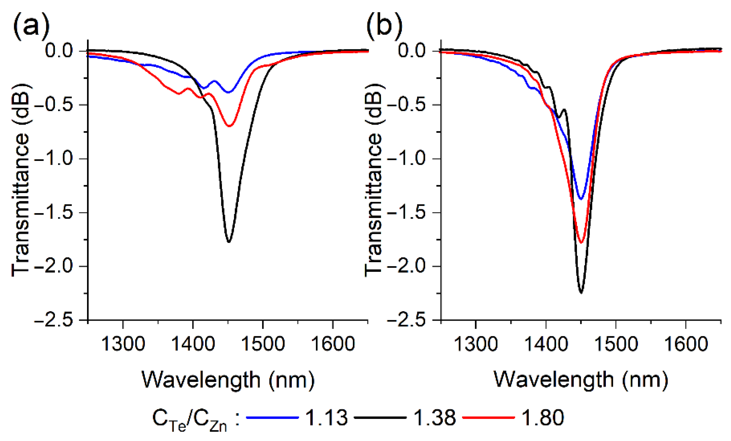 Sensors 22 08108 g004