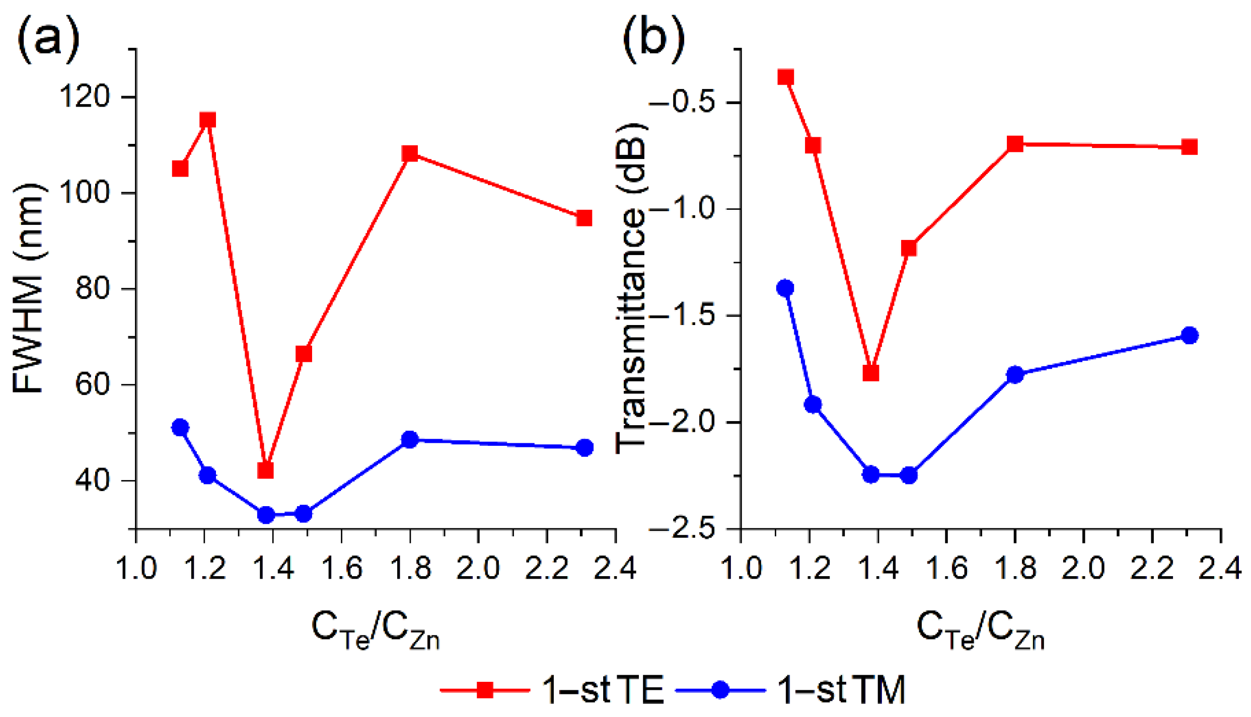 Sensors 22 08108 g005