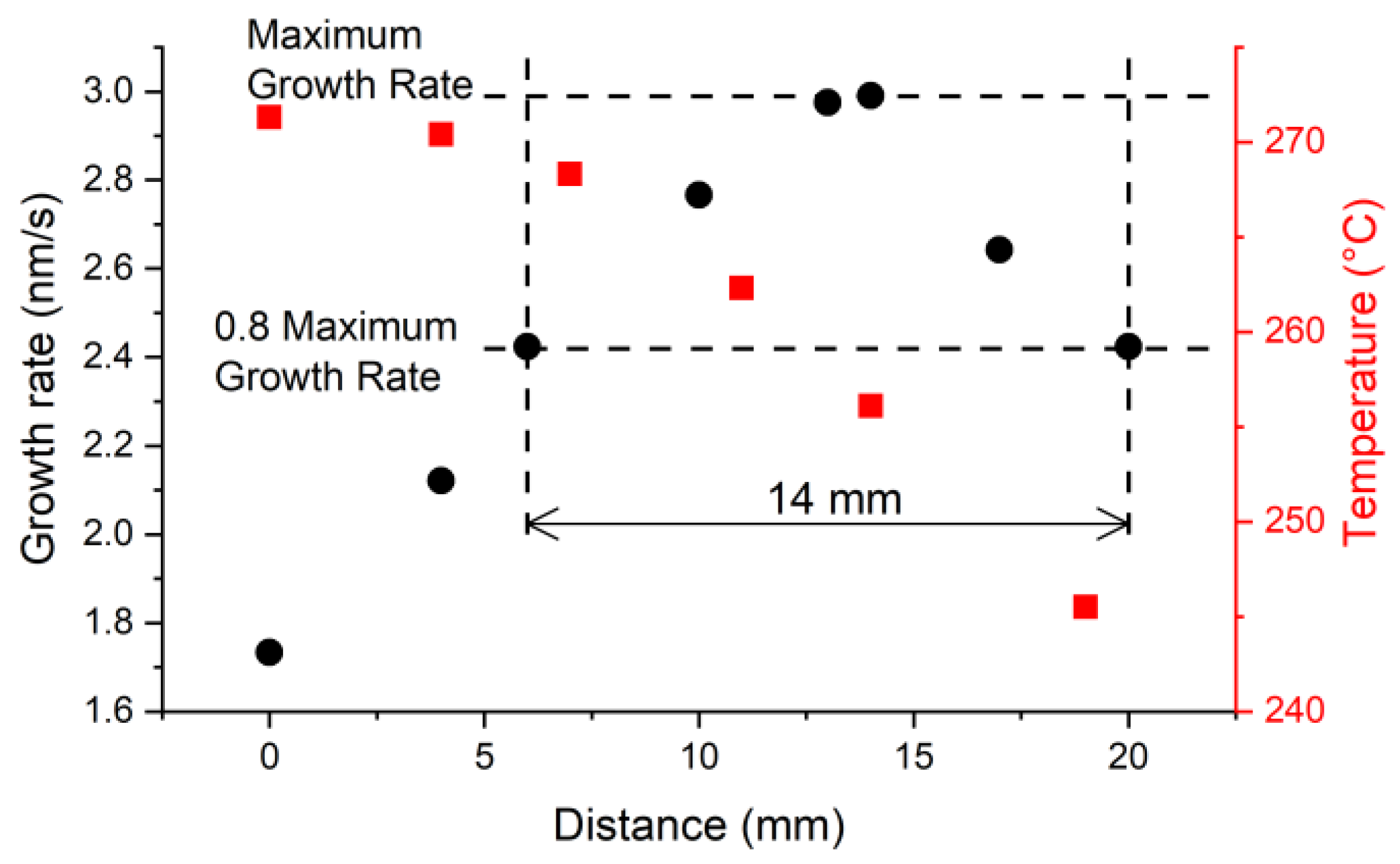 Sensors 22 08108 g008