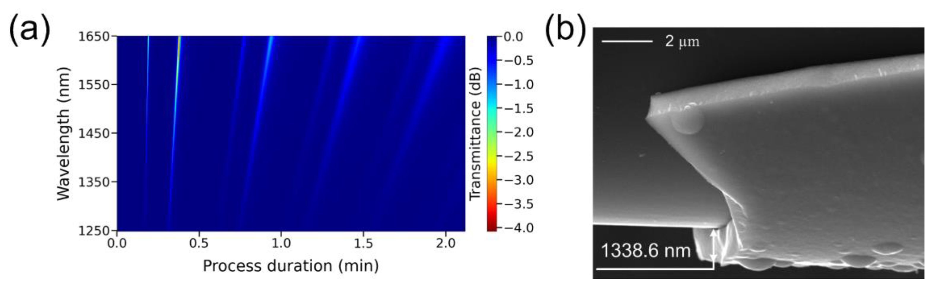 Sensors 22 08108 g009