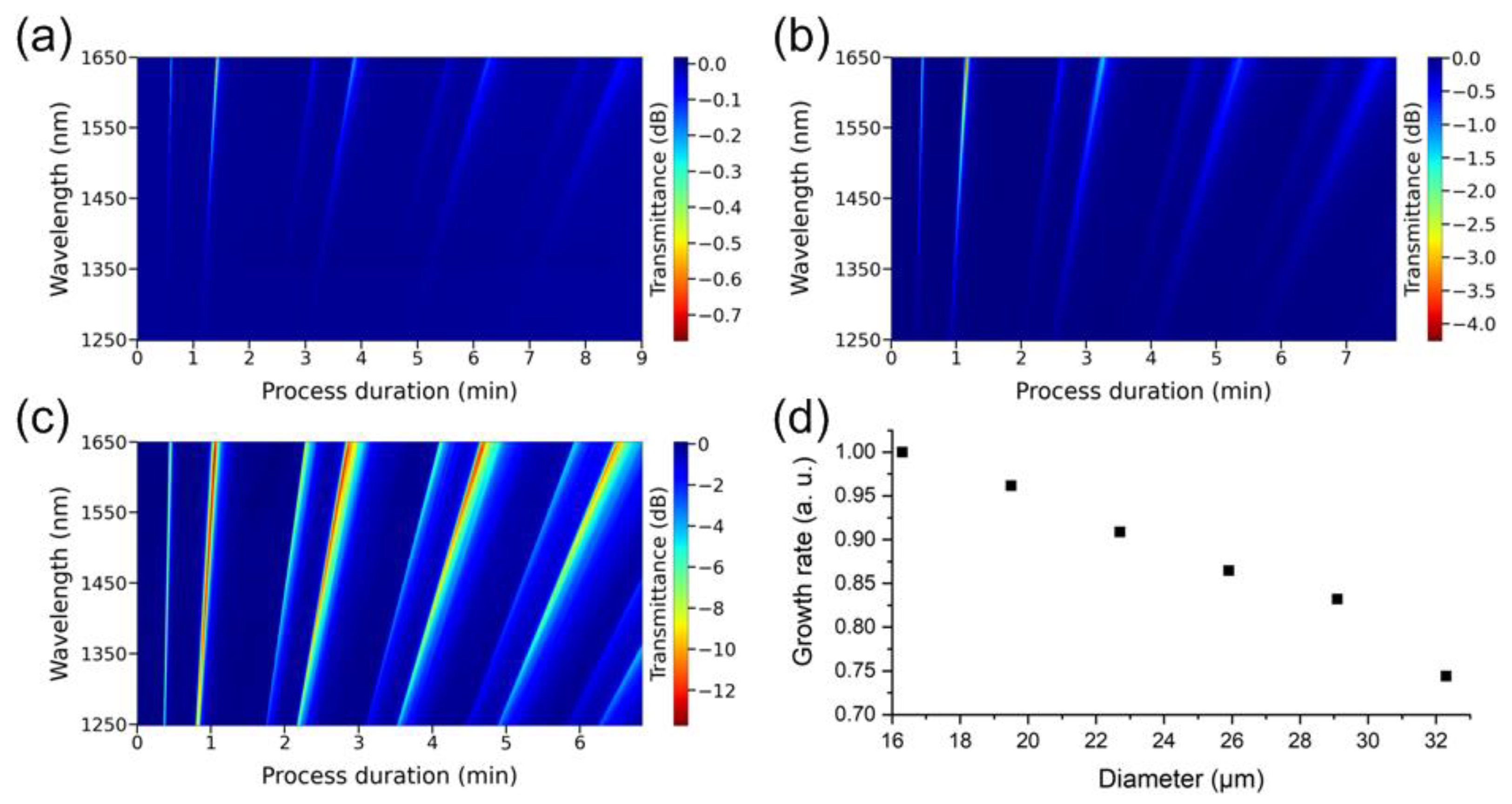 Sensors 22 08108 g010