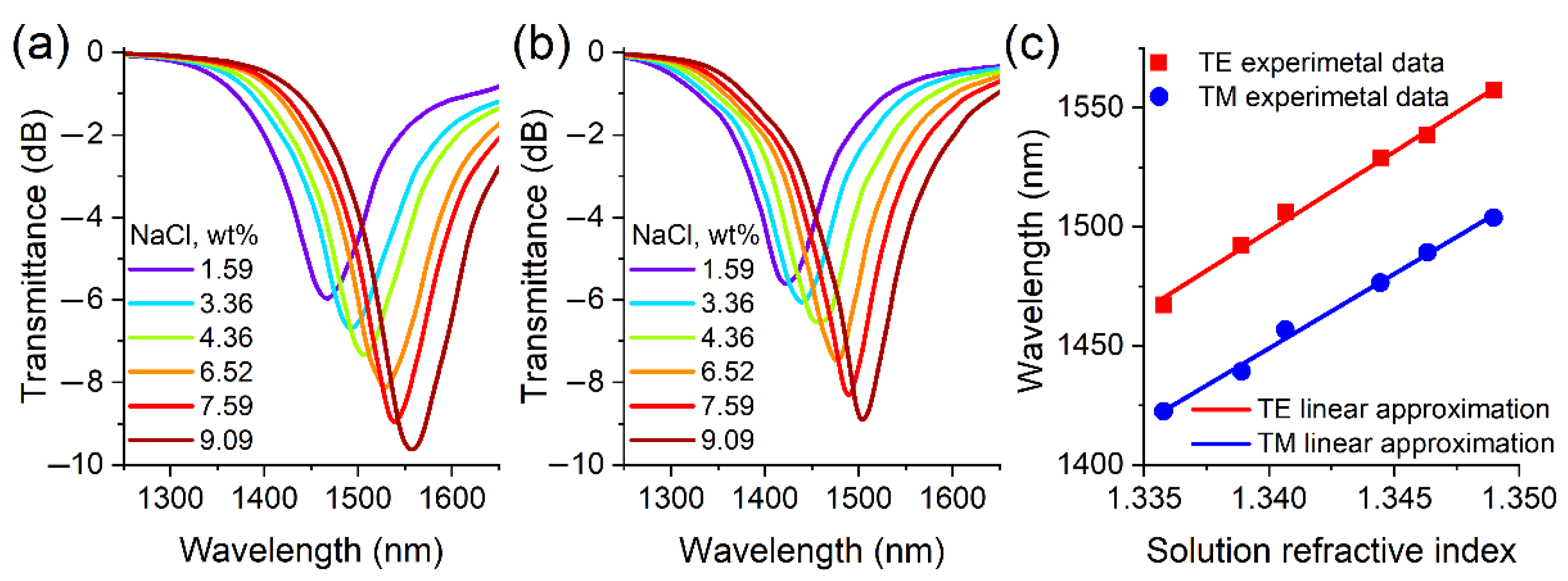 Sensors 22 08108 g012
