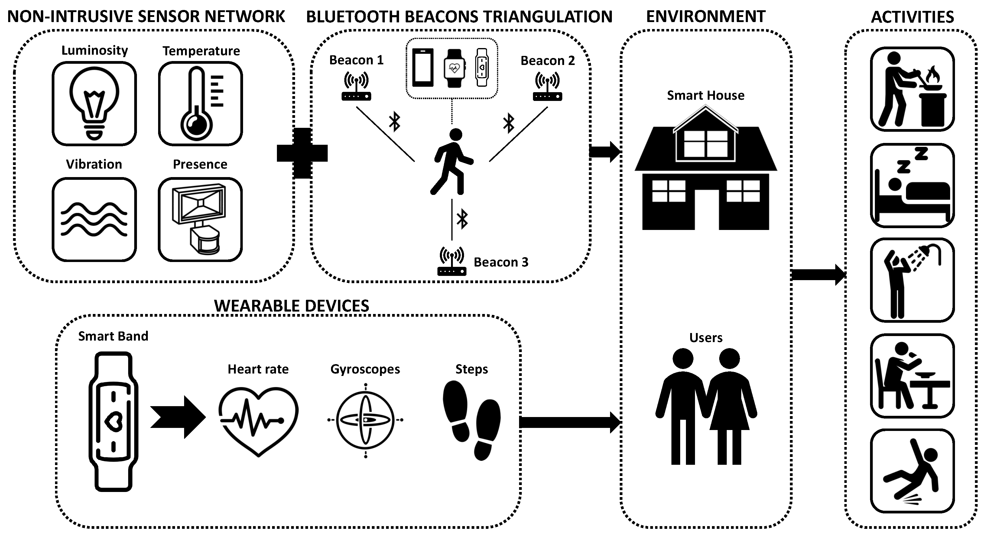 Sensors 22 08109 g001