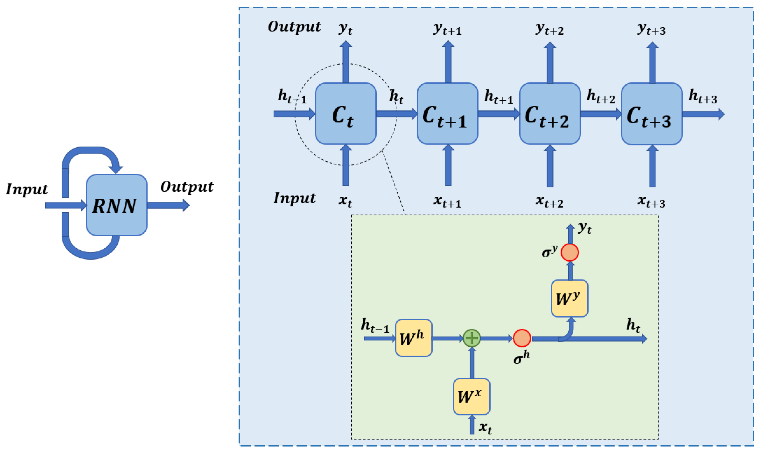 Sensors 22 08109 g004