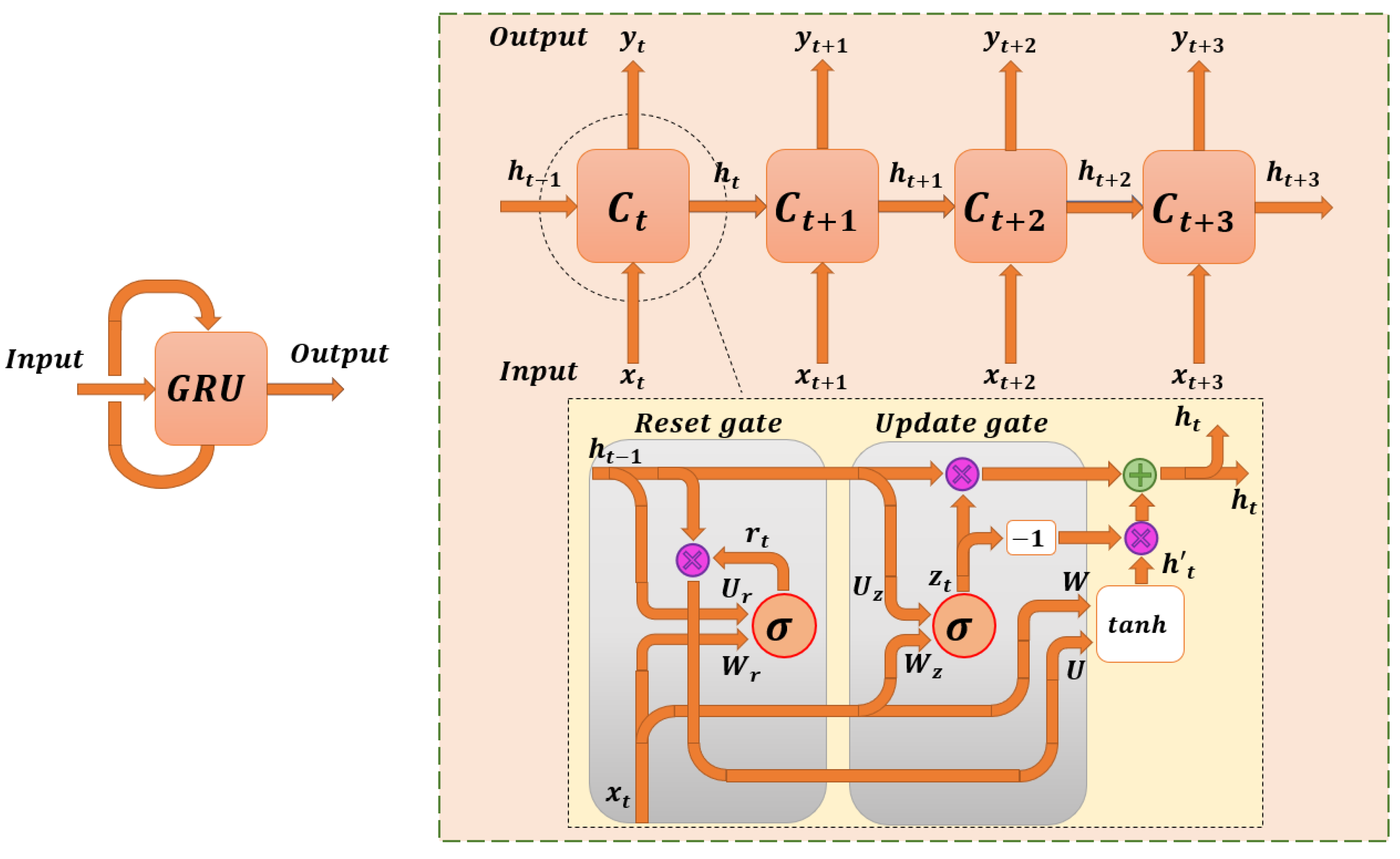 Sensors 22 08109 g006