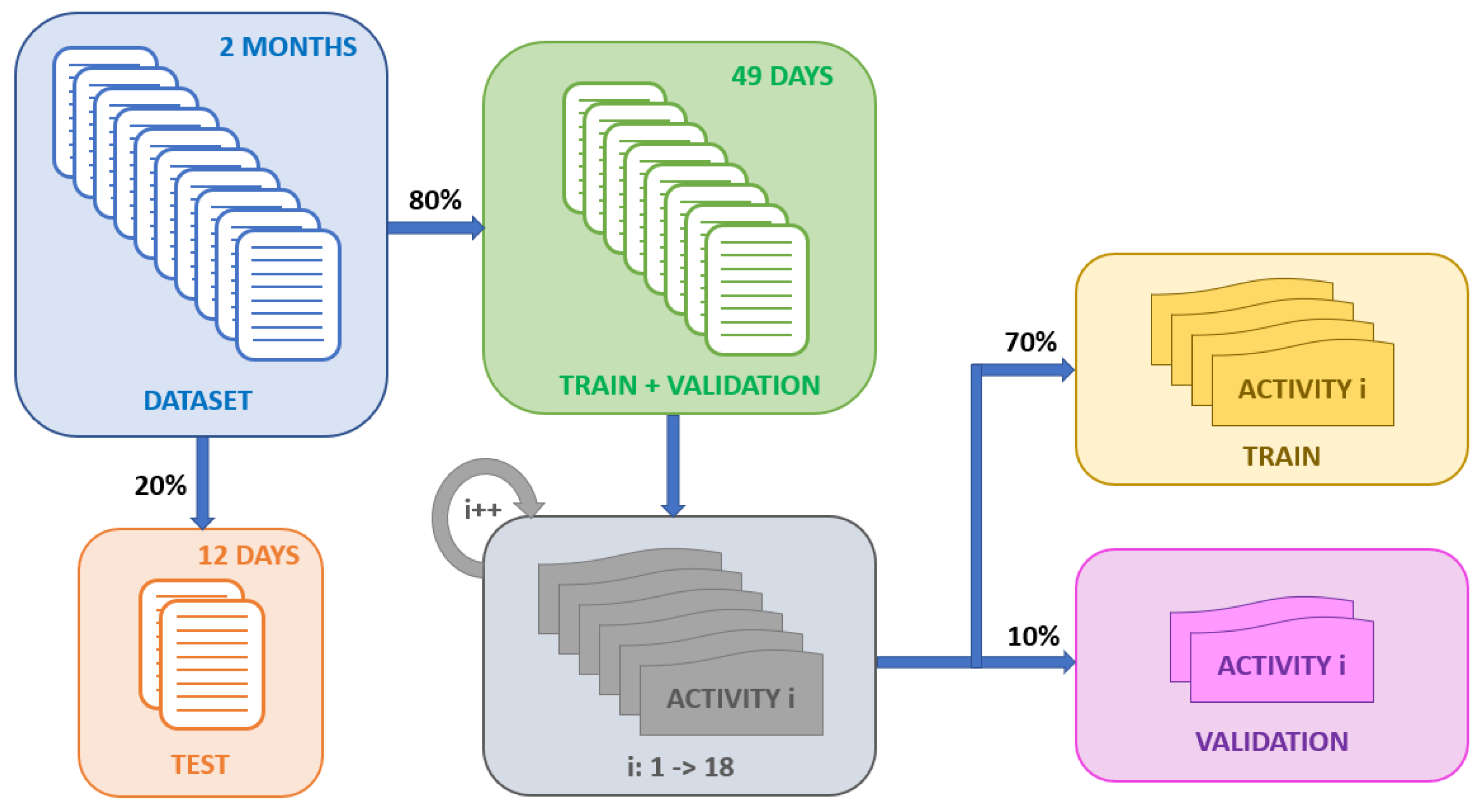 Sensors 22 08109 g007