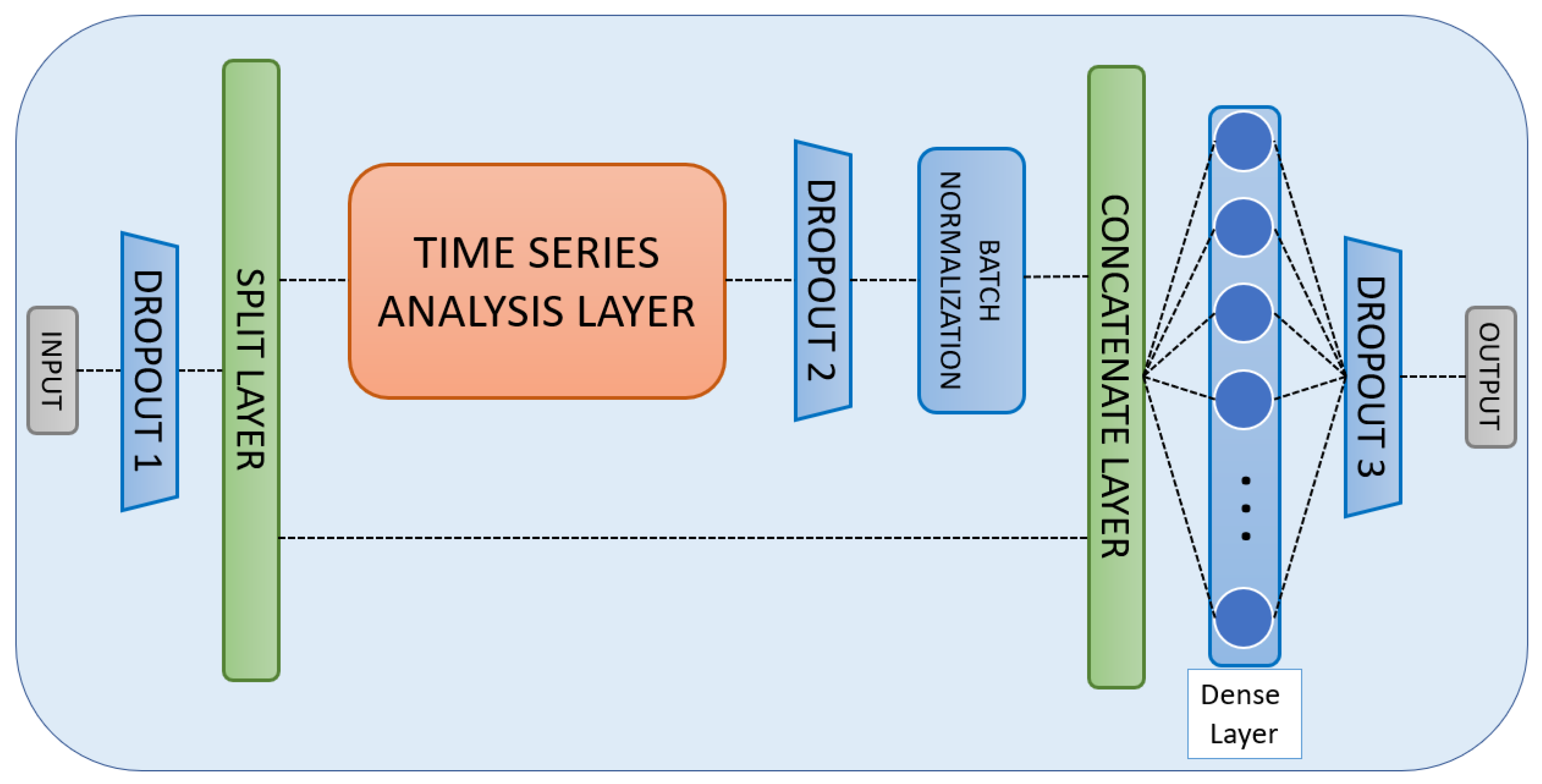 Sensors 22 08109 g008