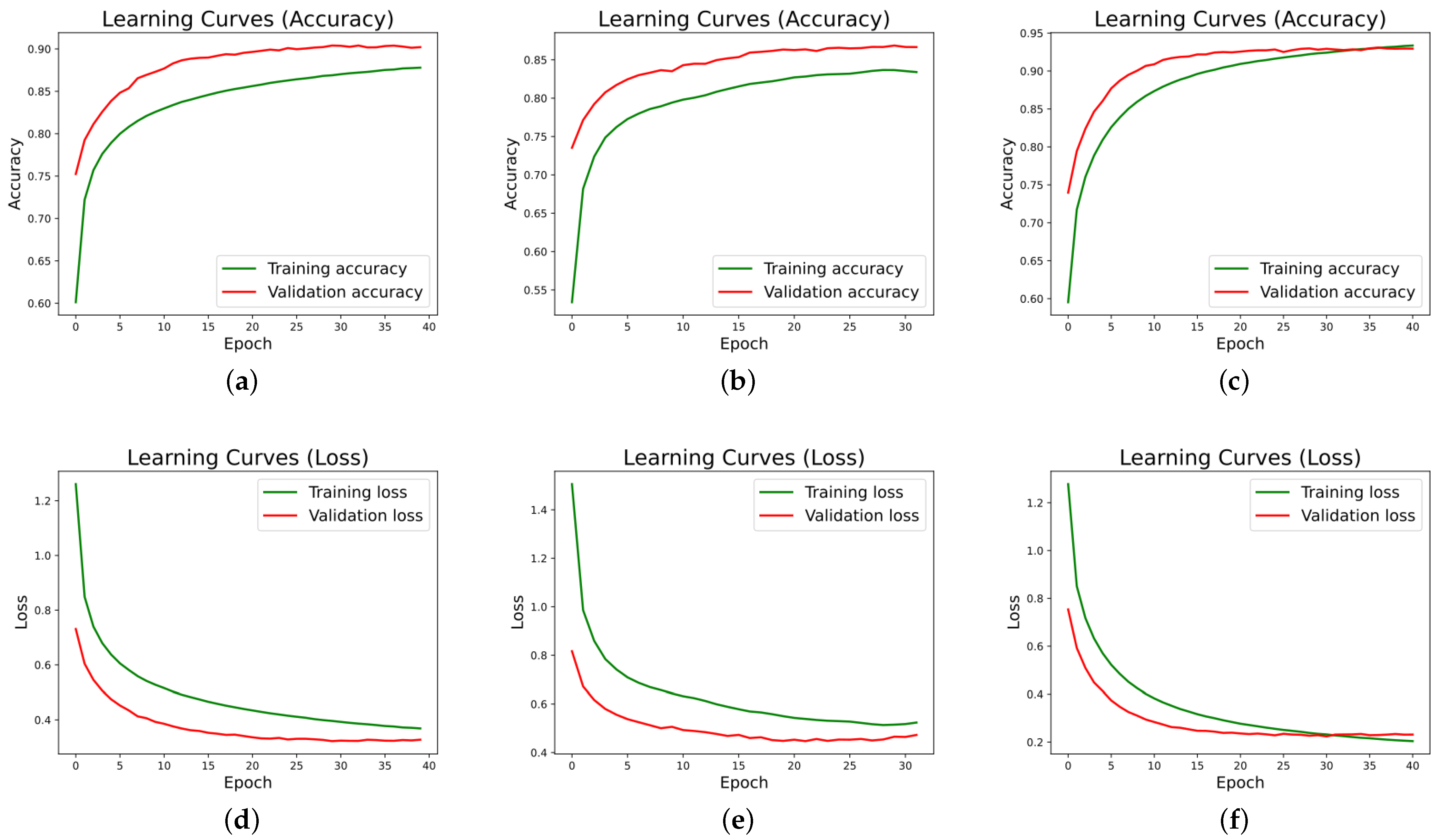 Sensors 22 08109 g009