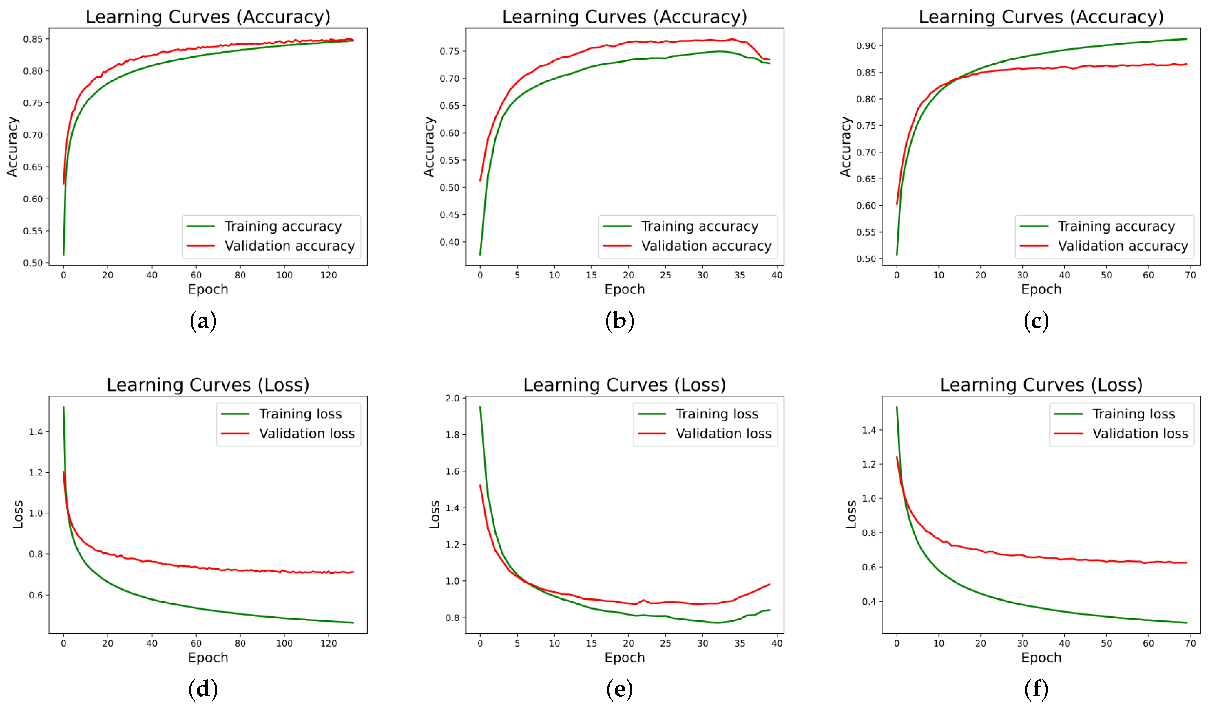 Sensors 22 08109 g010