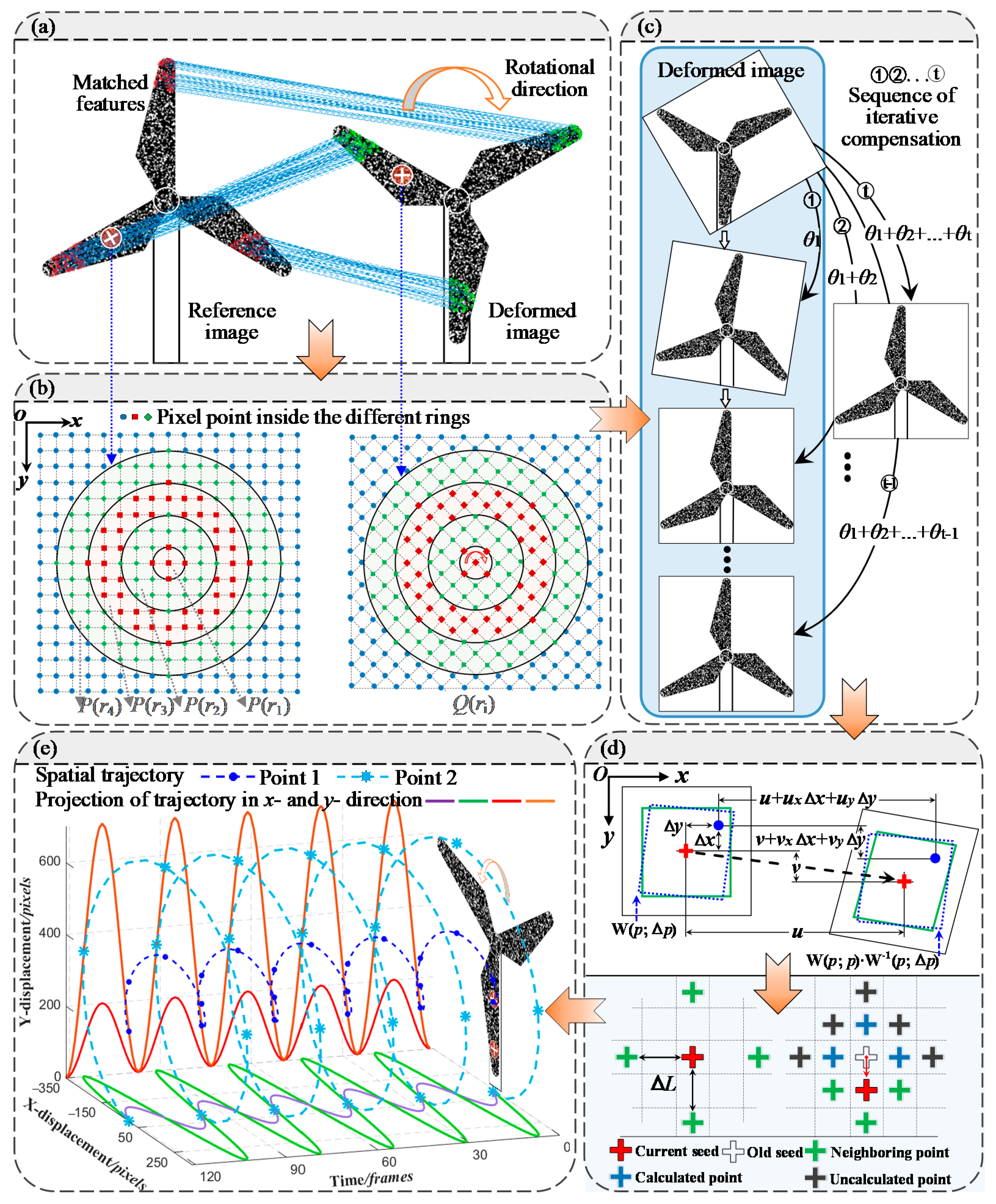 Sensors 22 08110 g001