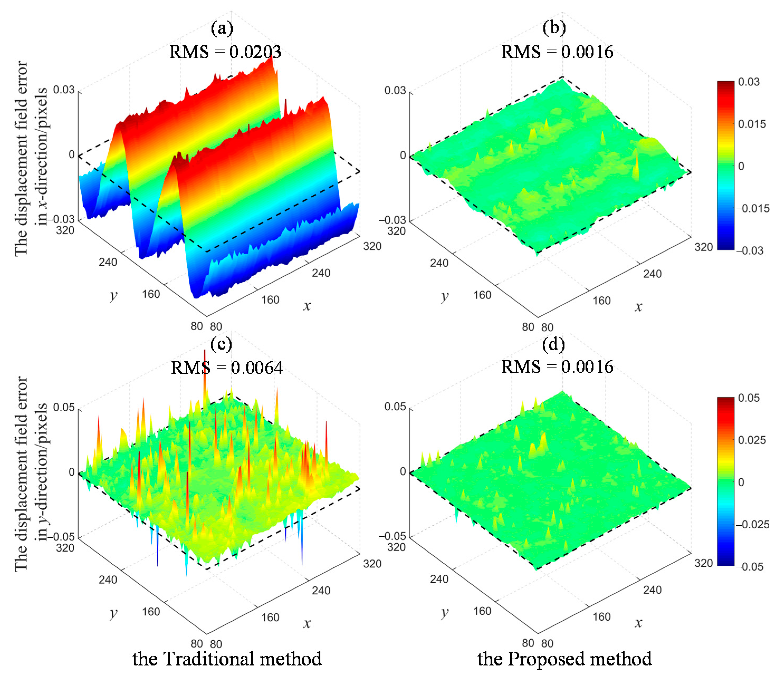 Sensors 22 08110 g004