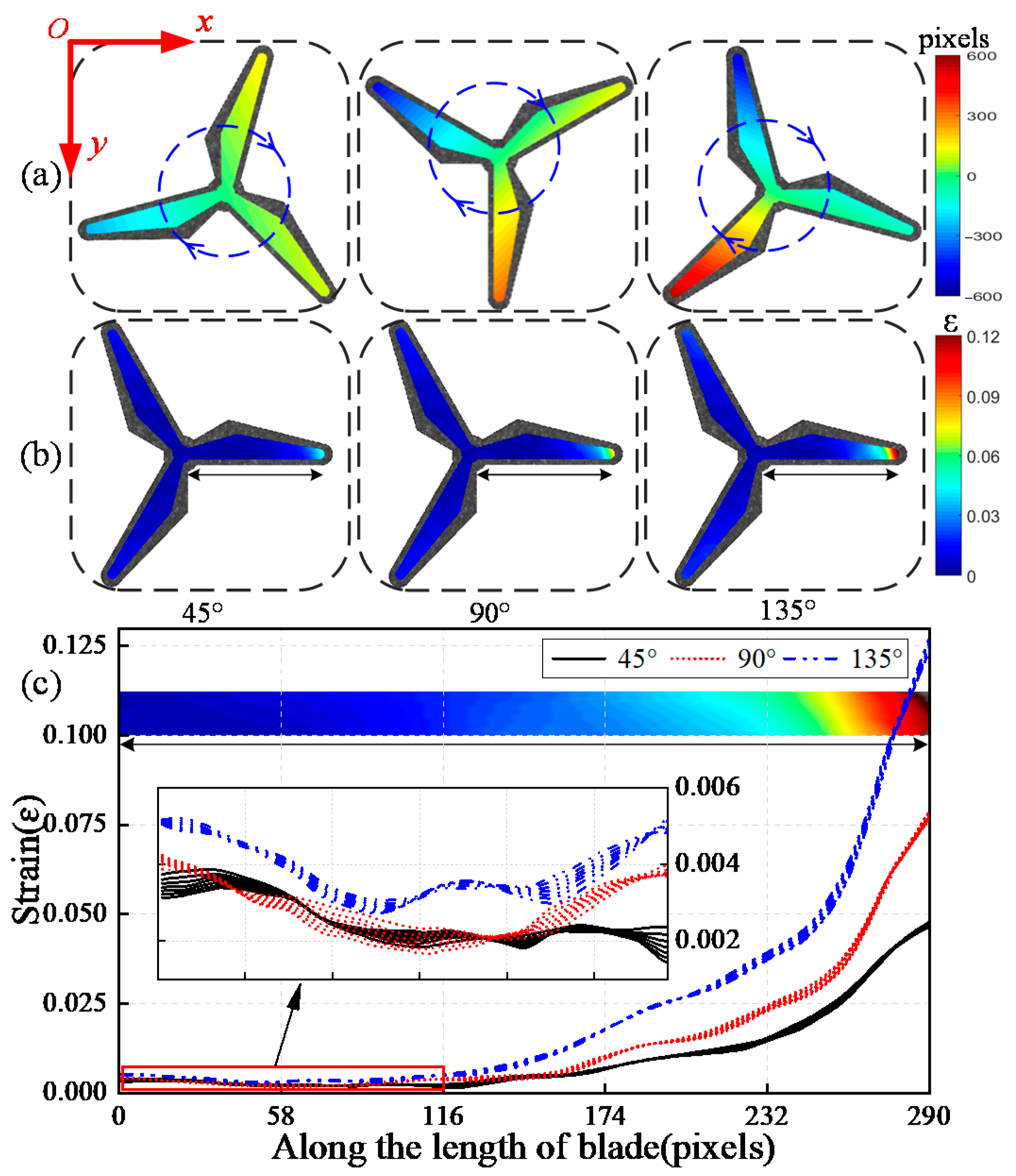 Sensors 22 08110 g006